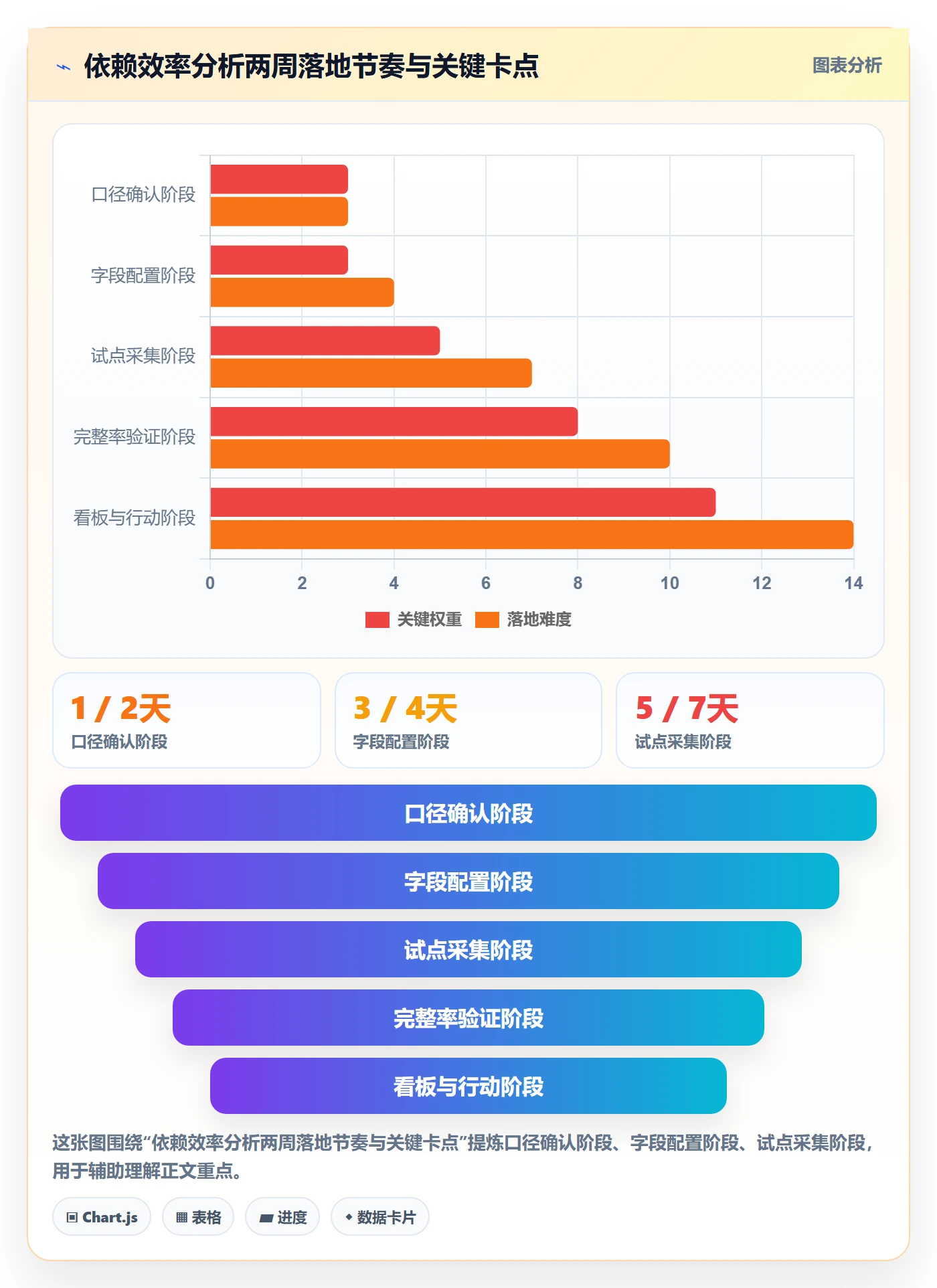 FF实操方法:管理层提升任务依赖效率的数据分析方法与模板