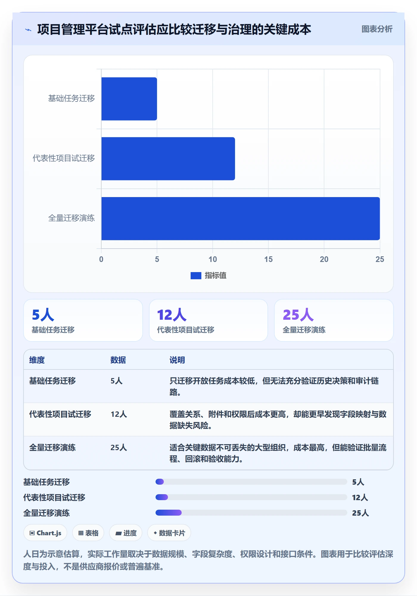 延期管理延期全流程:PMO最佳实践与一文讲清
