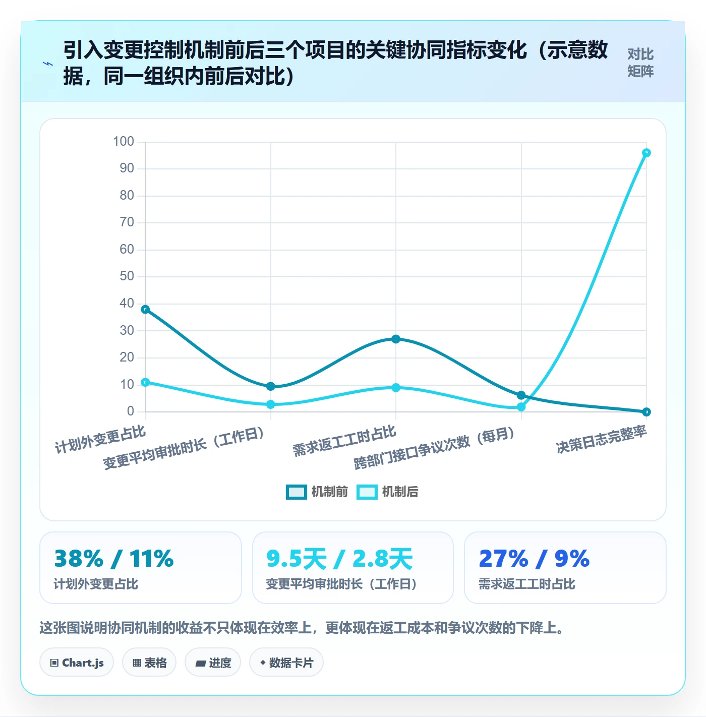 成功标准管理指南：项目负责人如何做好项目目标，协同管理全流程