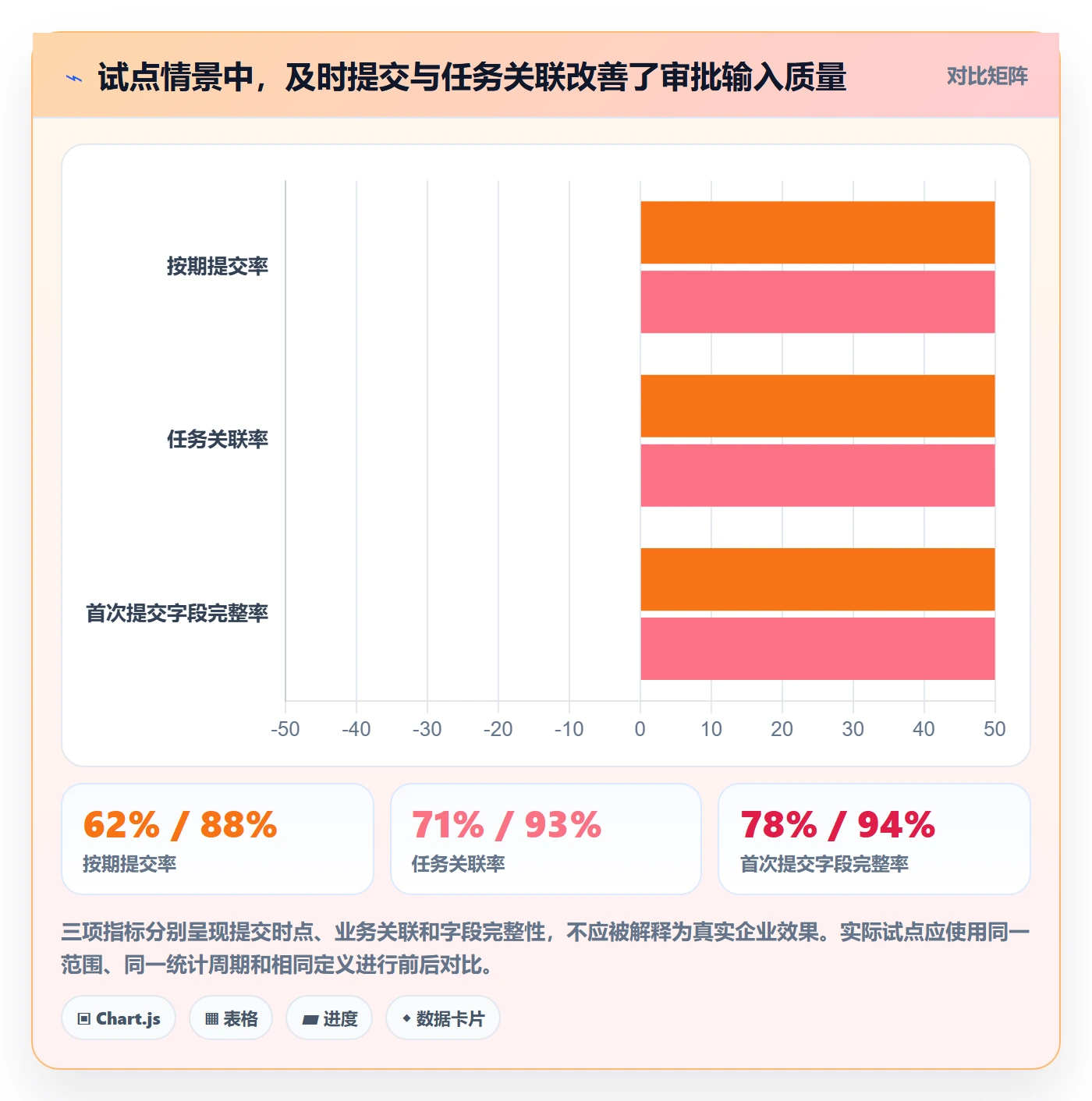 工时表如何做好审批？管理层协同管理与操作步骤