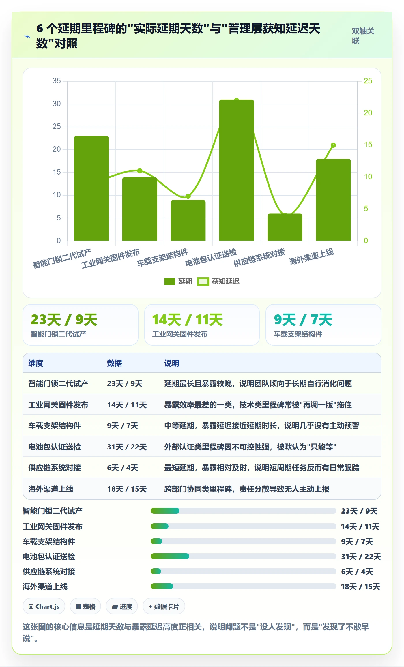 节点延期落地方案：PMO开展里程碑的落地方案案例解析