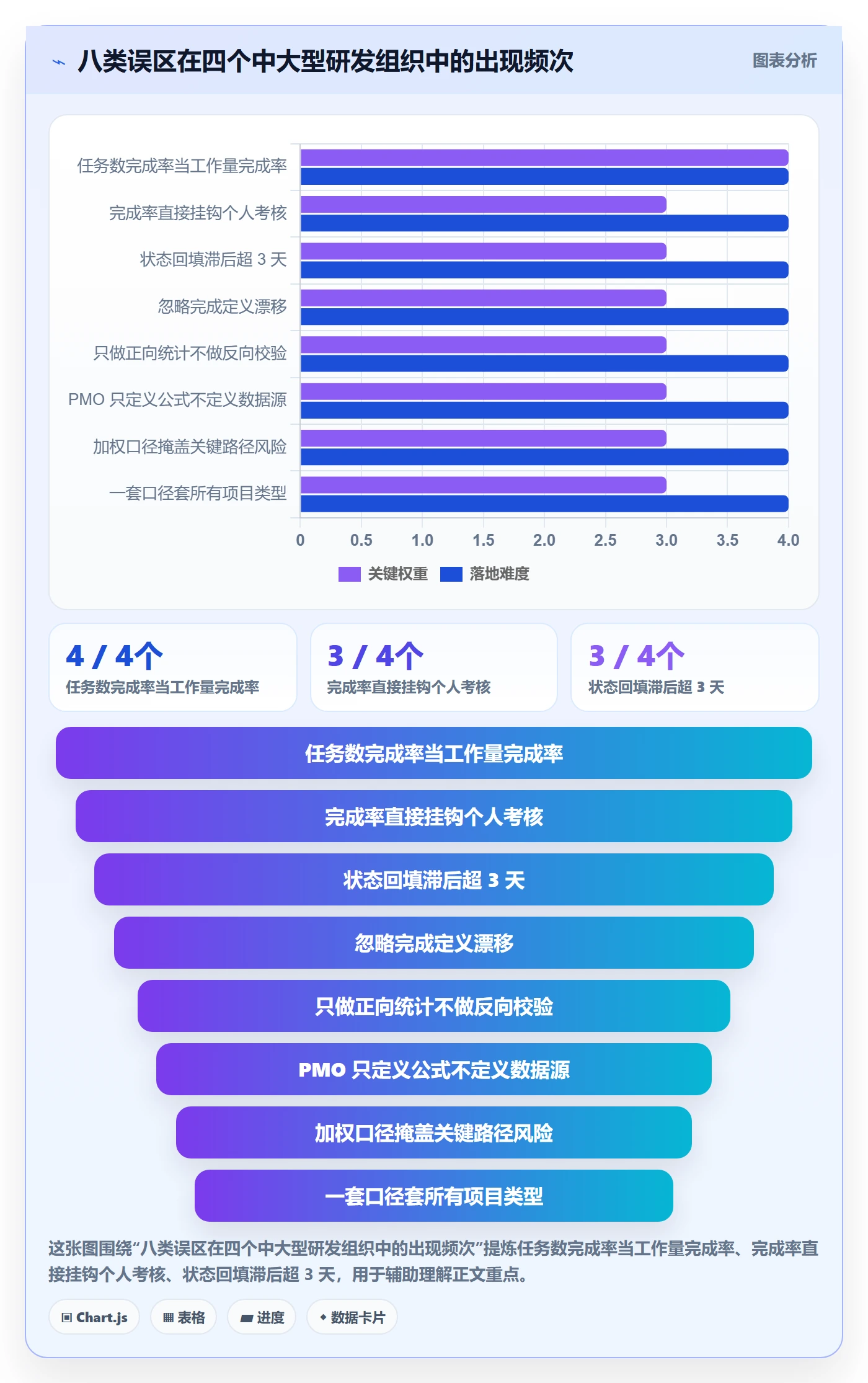 进度管理完成率全流程:PMO制度设计与一文讲清
