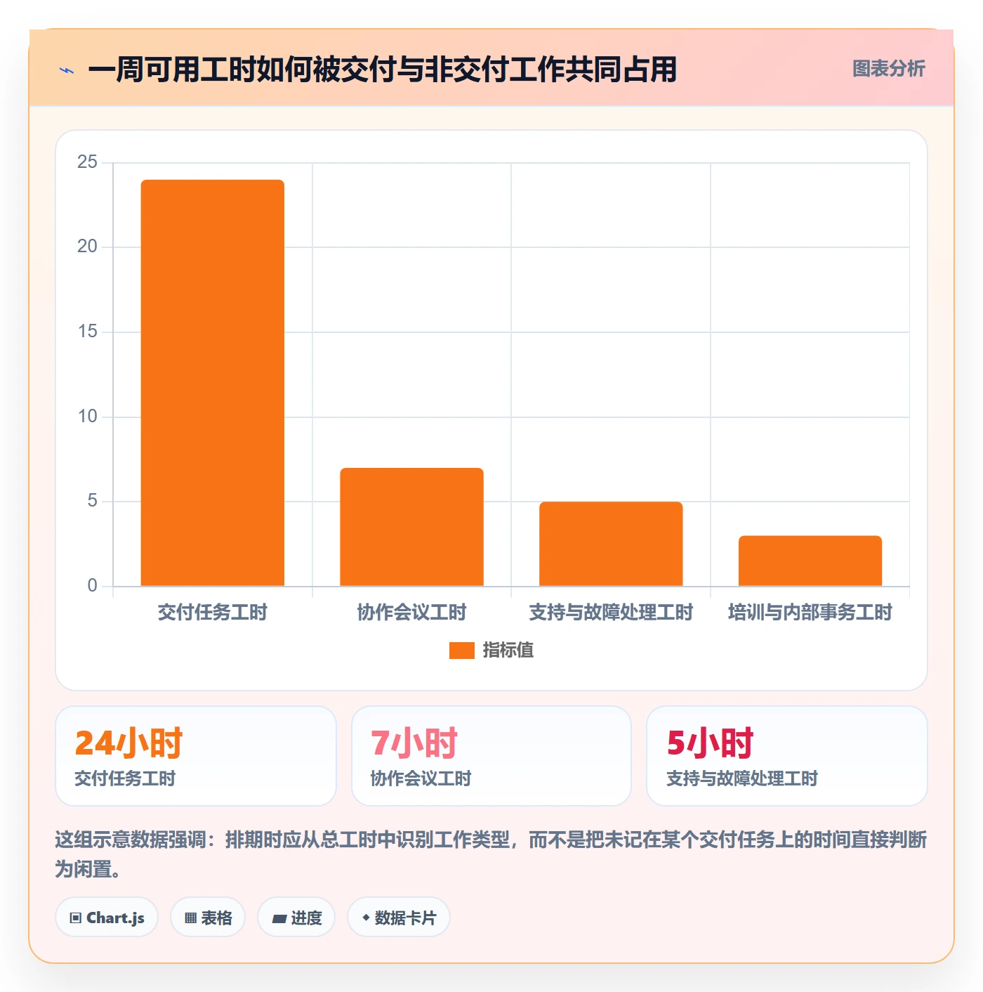 日报工时管理指南：项目经理如何做好工时表，最佳实践全流程