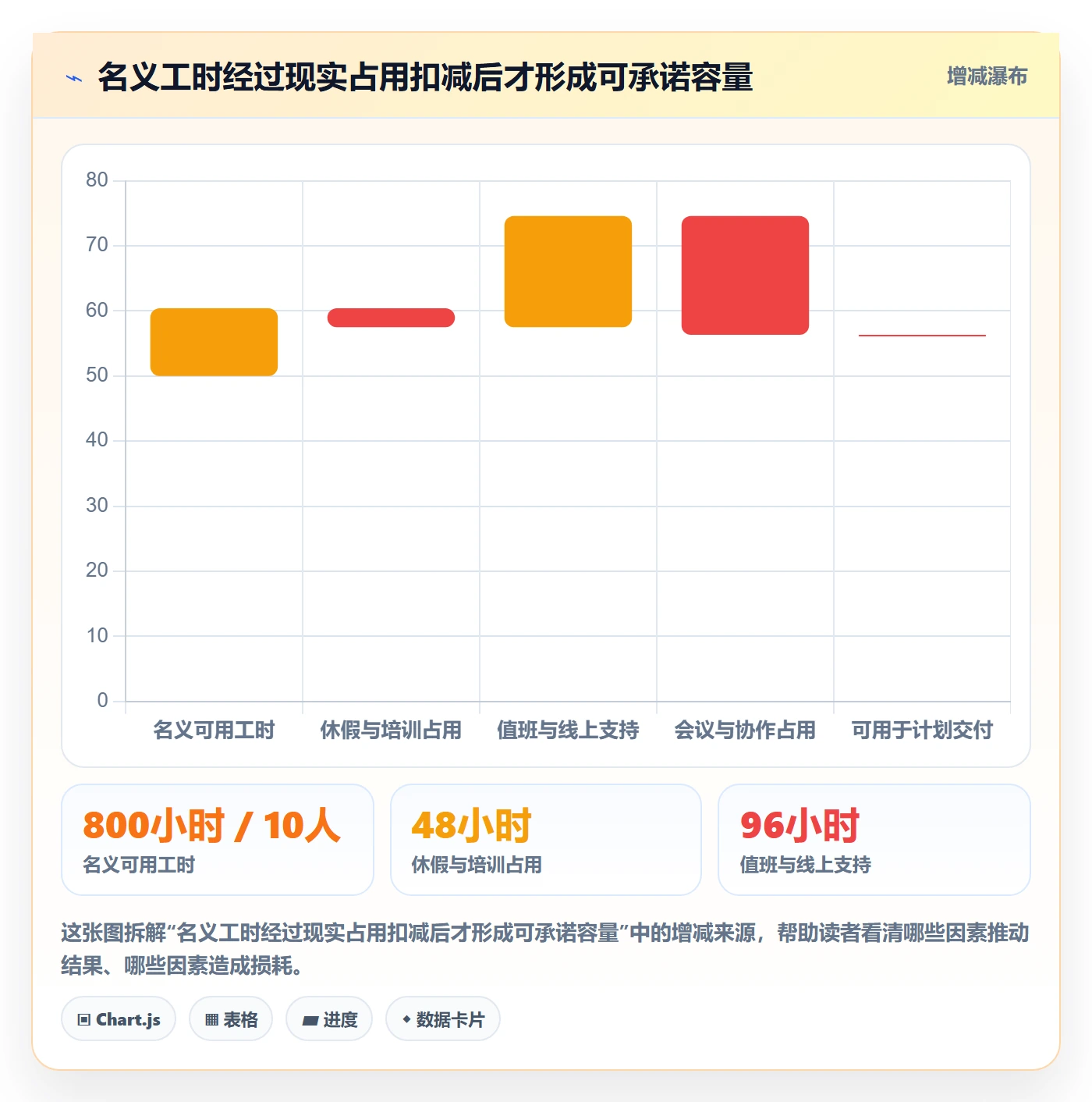 Sprint落地方案：企业管理者开展迭代管理的实操方法案例解析
