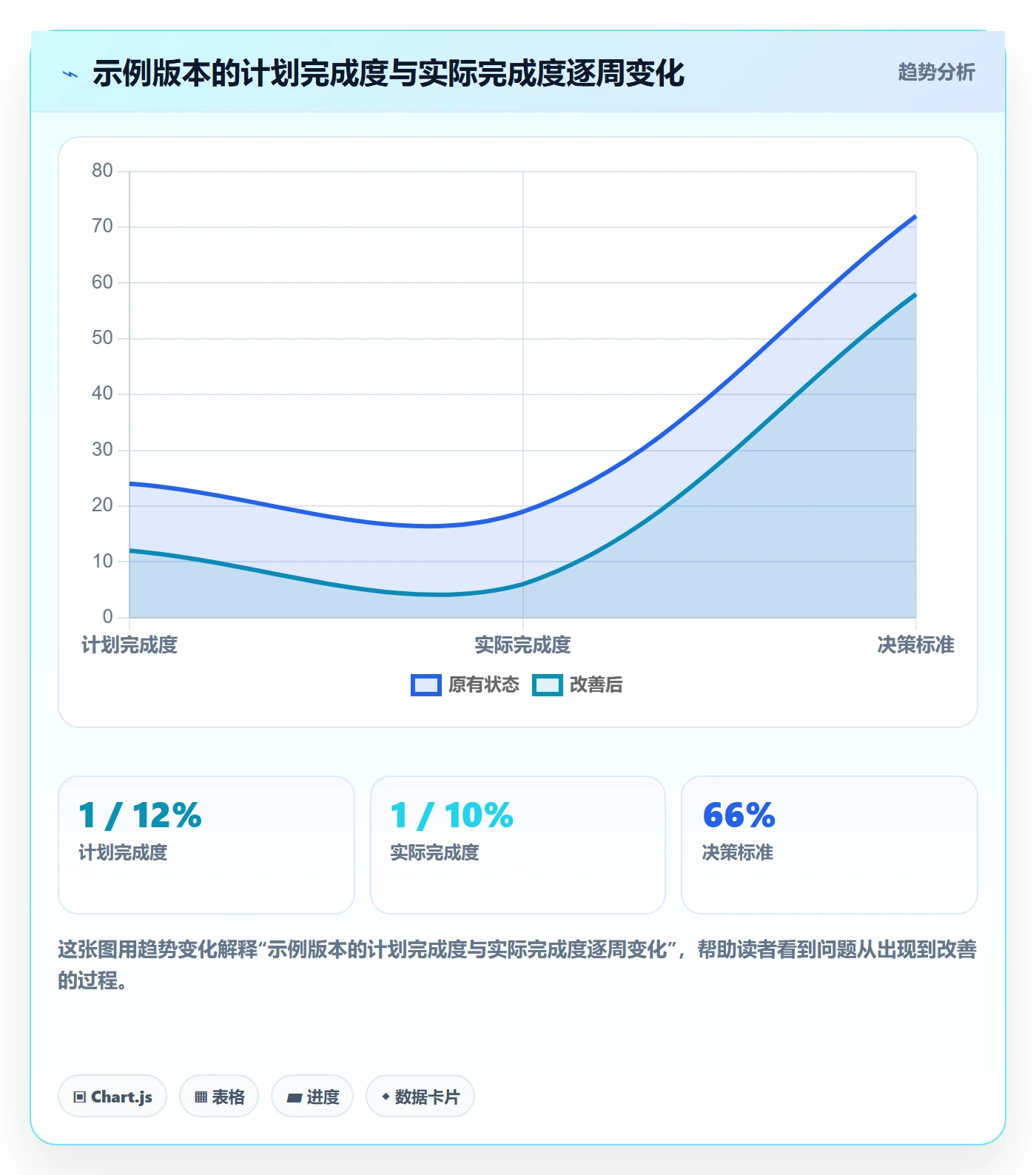 甘特图如何做好计划时间？研发团队数据分析与操作步骤
