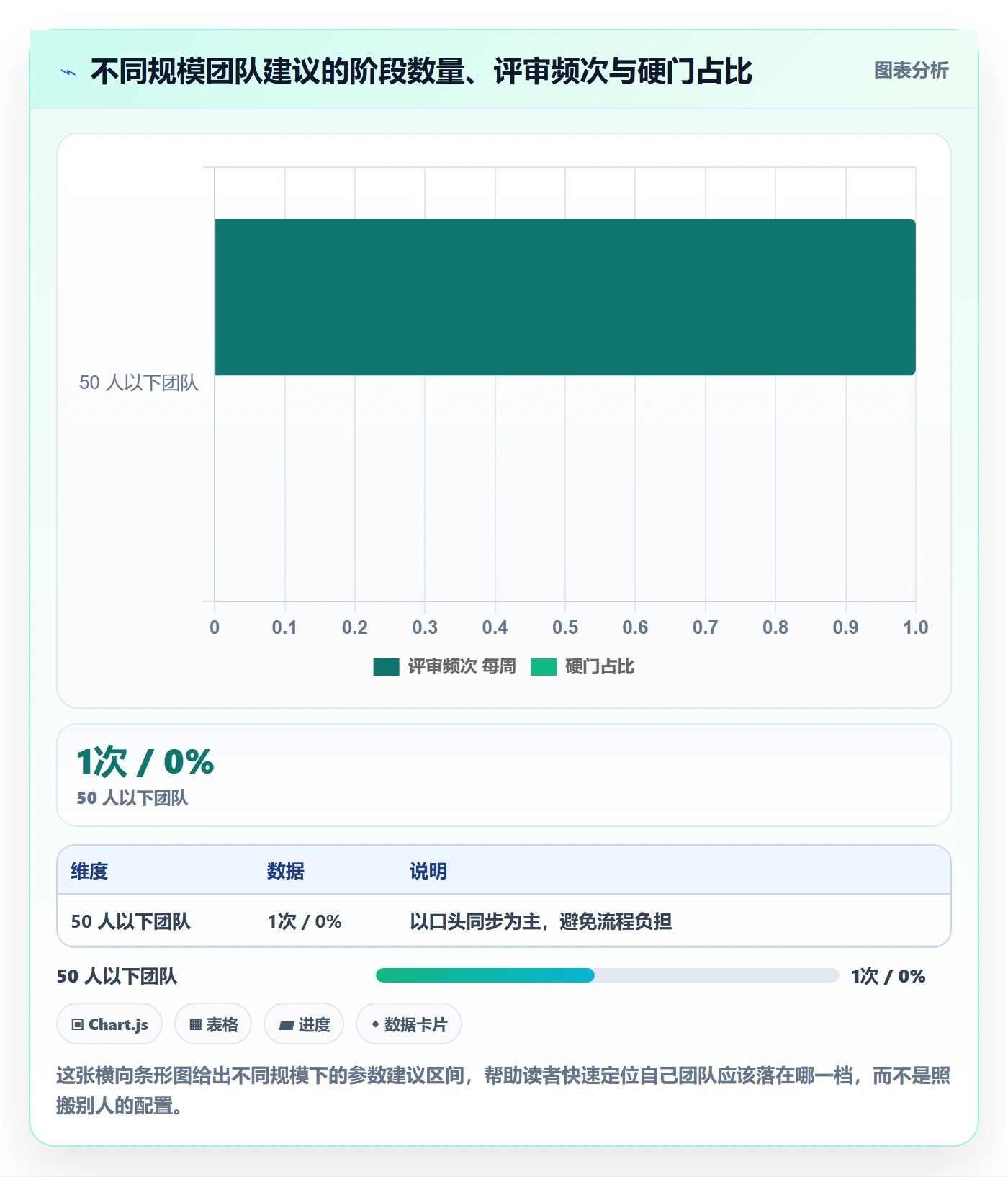 项目阶段最佳实践:项目成员项目阶段落地方案,常见问题