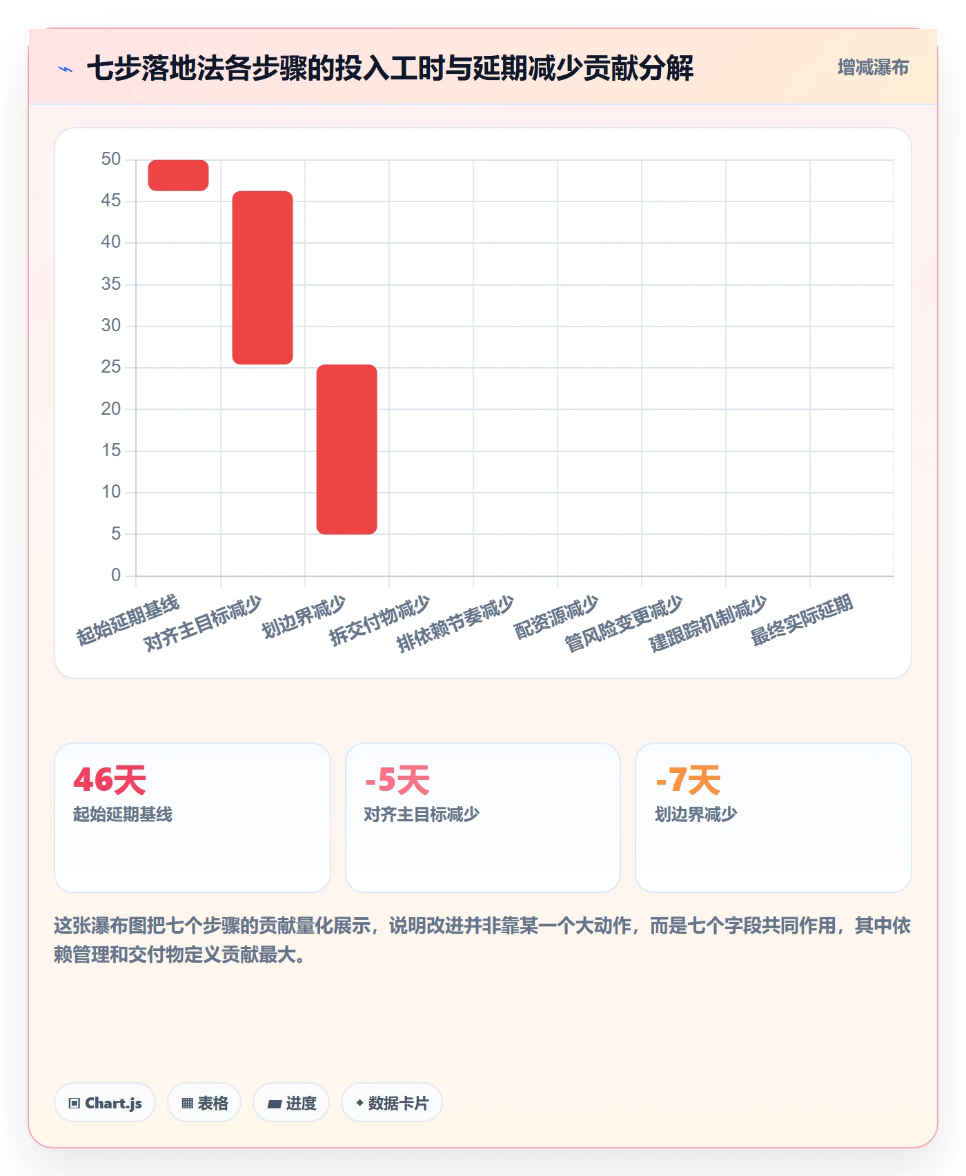 子计划怎么做?企业管理者落地方案:项目规划从0到1