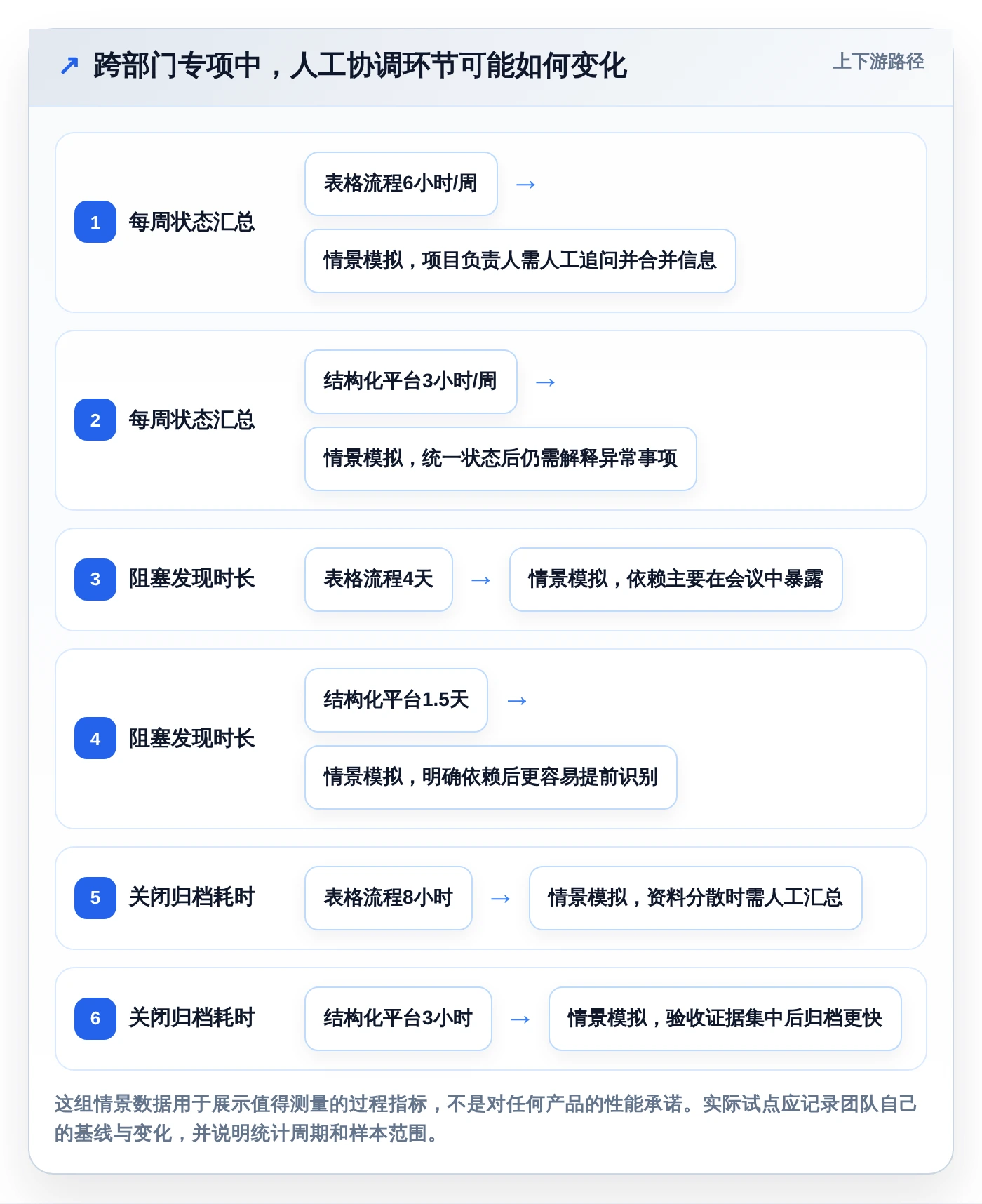 项目经理必看:2026年最佳5款建立一次性任务管理系统工具推荐
