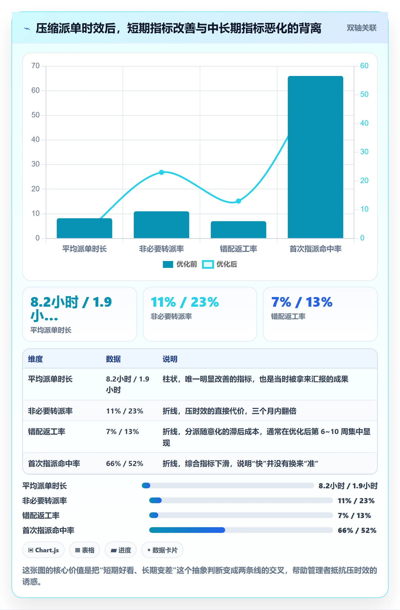 指派流程与规范:企业管理者任务分派数据分析关键指标