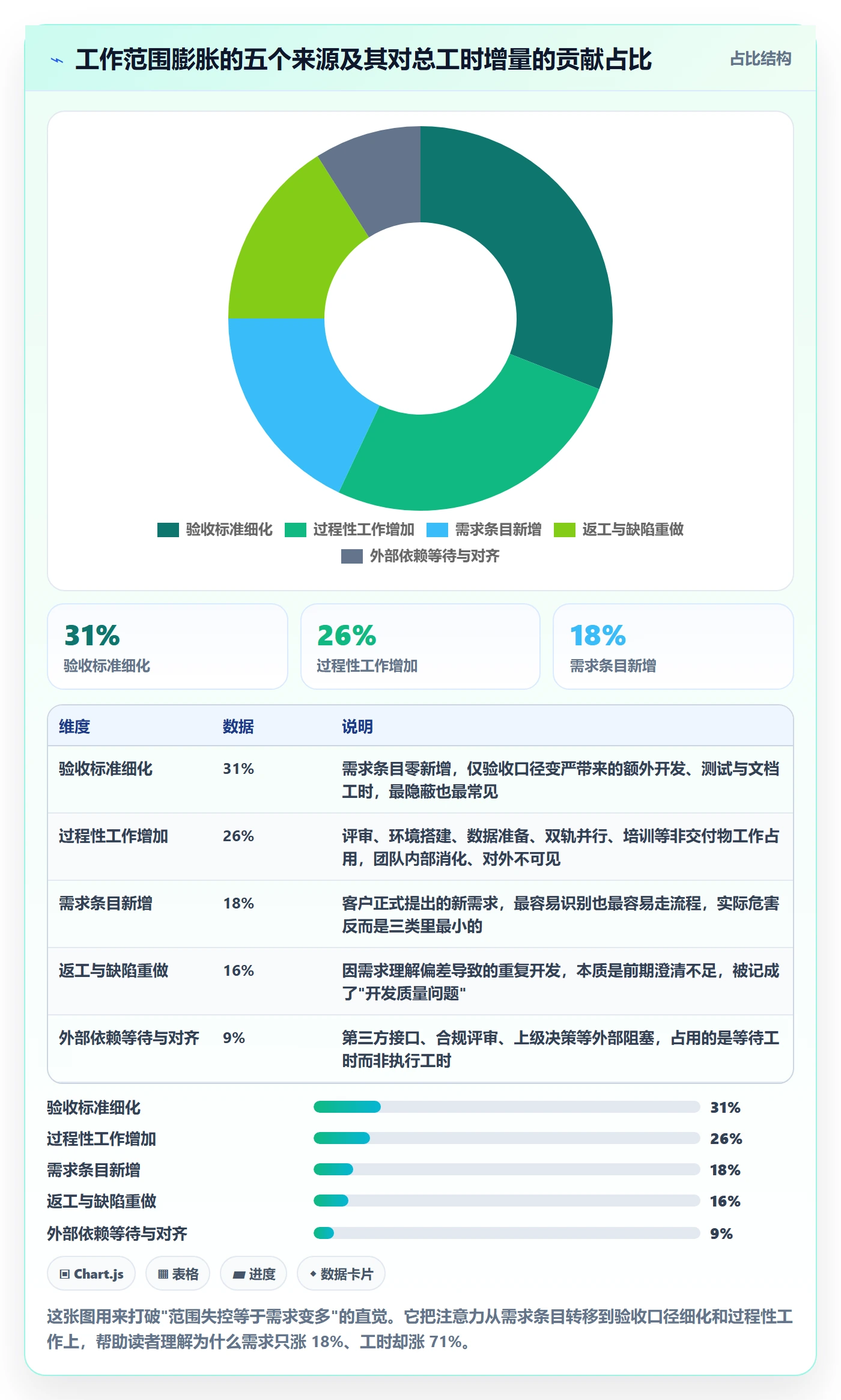 项目范围如何做好工作范围？项目负责人数据分析与操作步骤