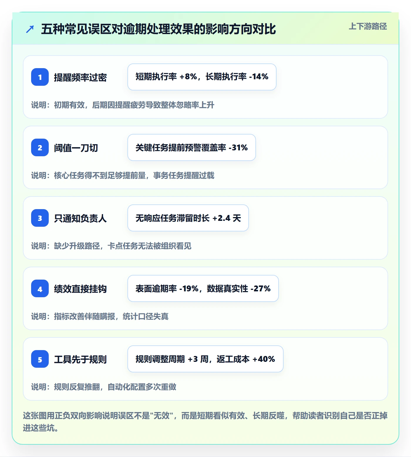 超期提醒怎么做?PMO入门指南:任务提醒从0到1