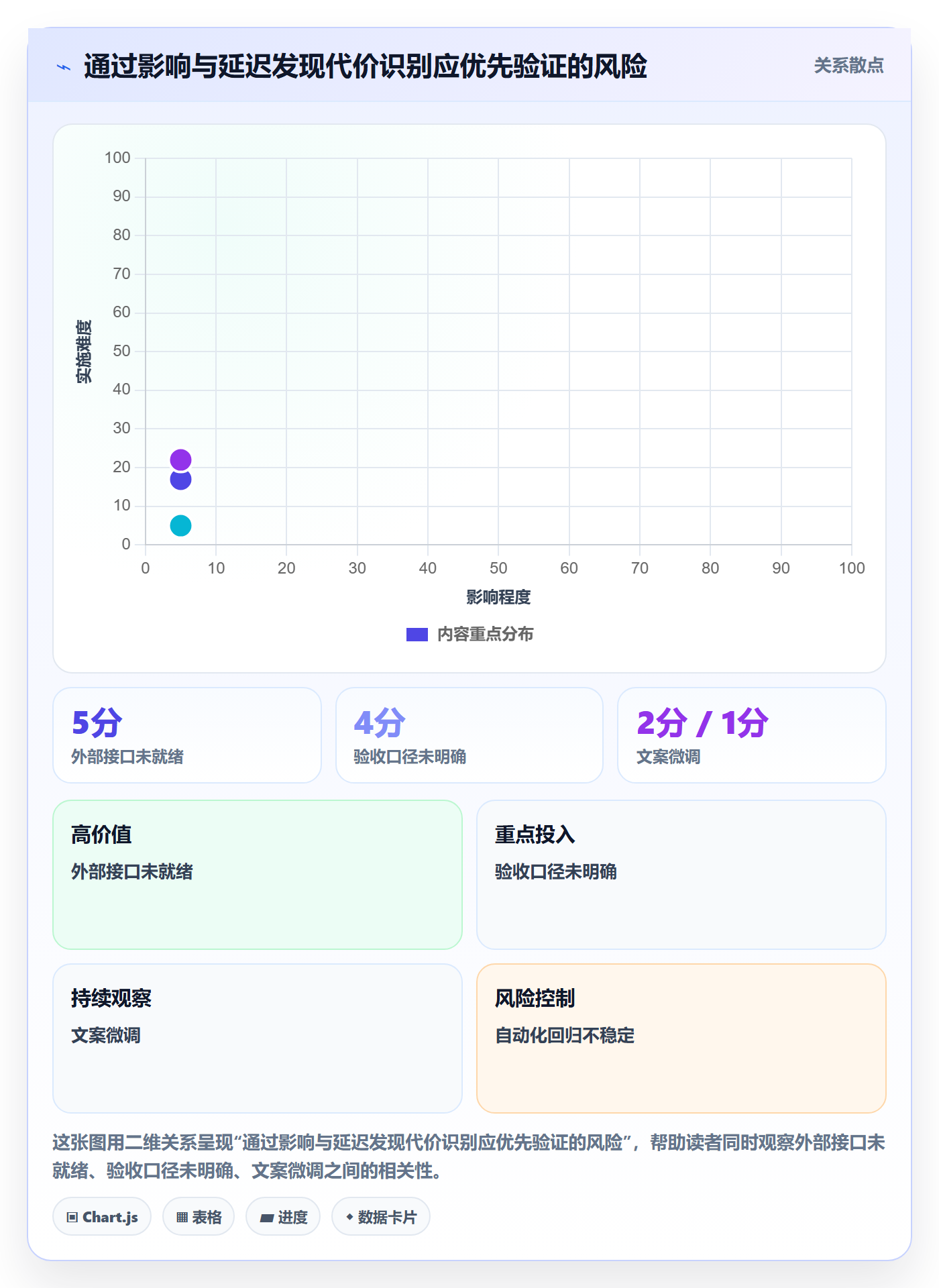 Sprint实操方法:研发团队提升敏捷项目效率的风险控制方法与模板