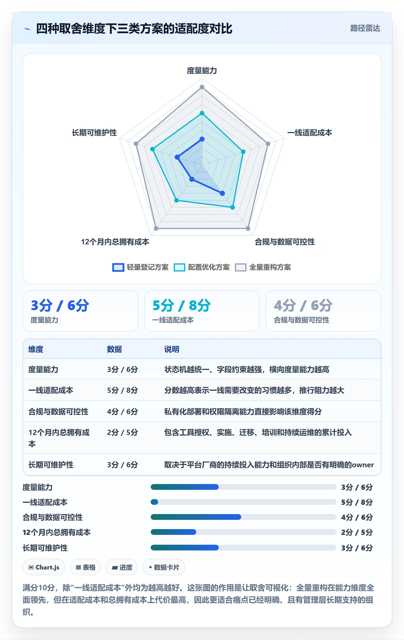 事项管理指南:跨部门团队如何做好任务管理,落地方案全流程