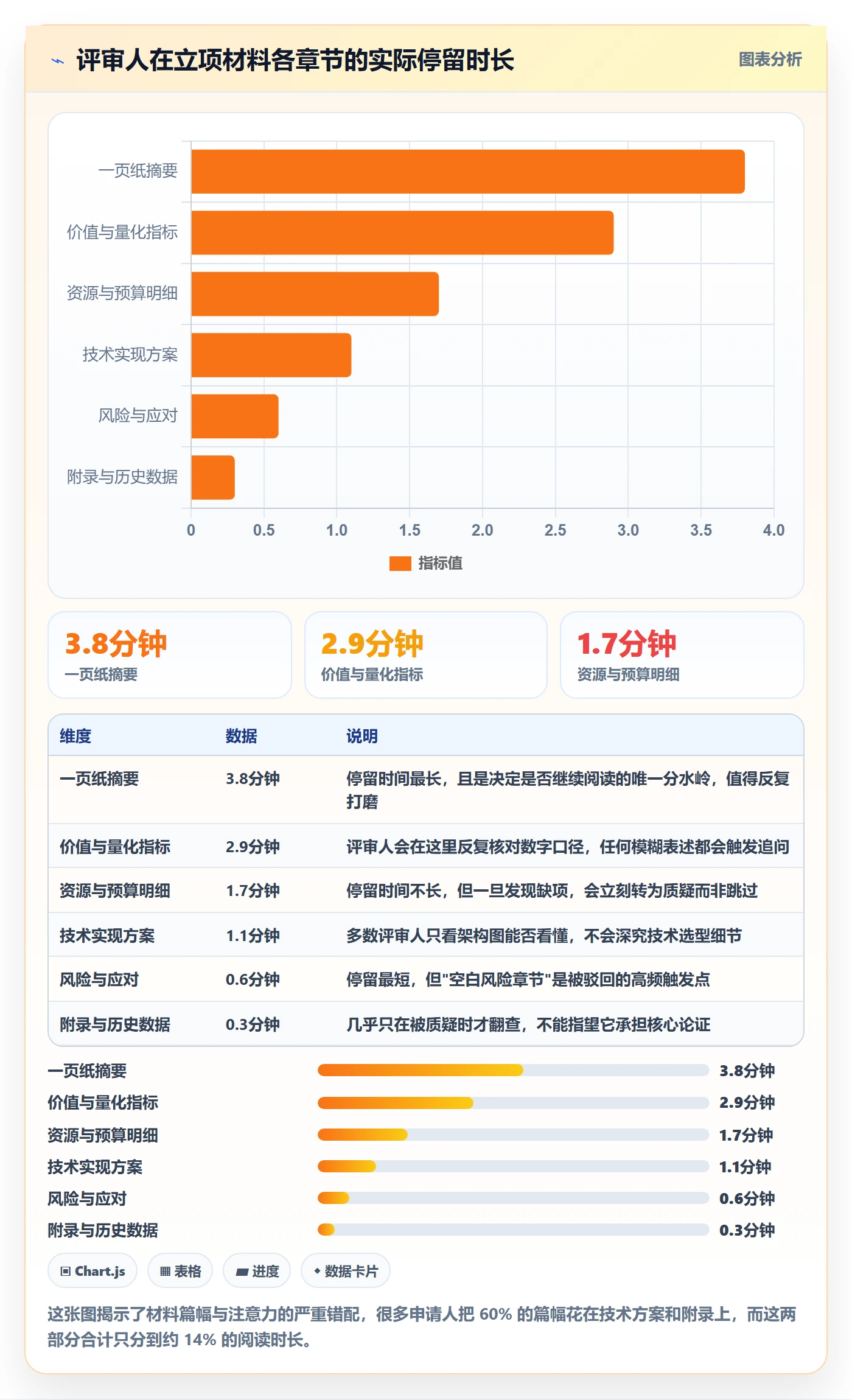 项目立项如何做好项目申请?项目成员入门指南与操作步骤