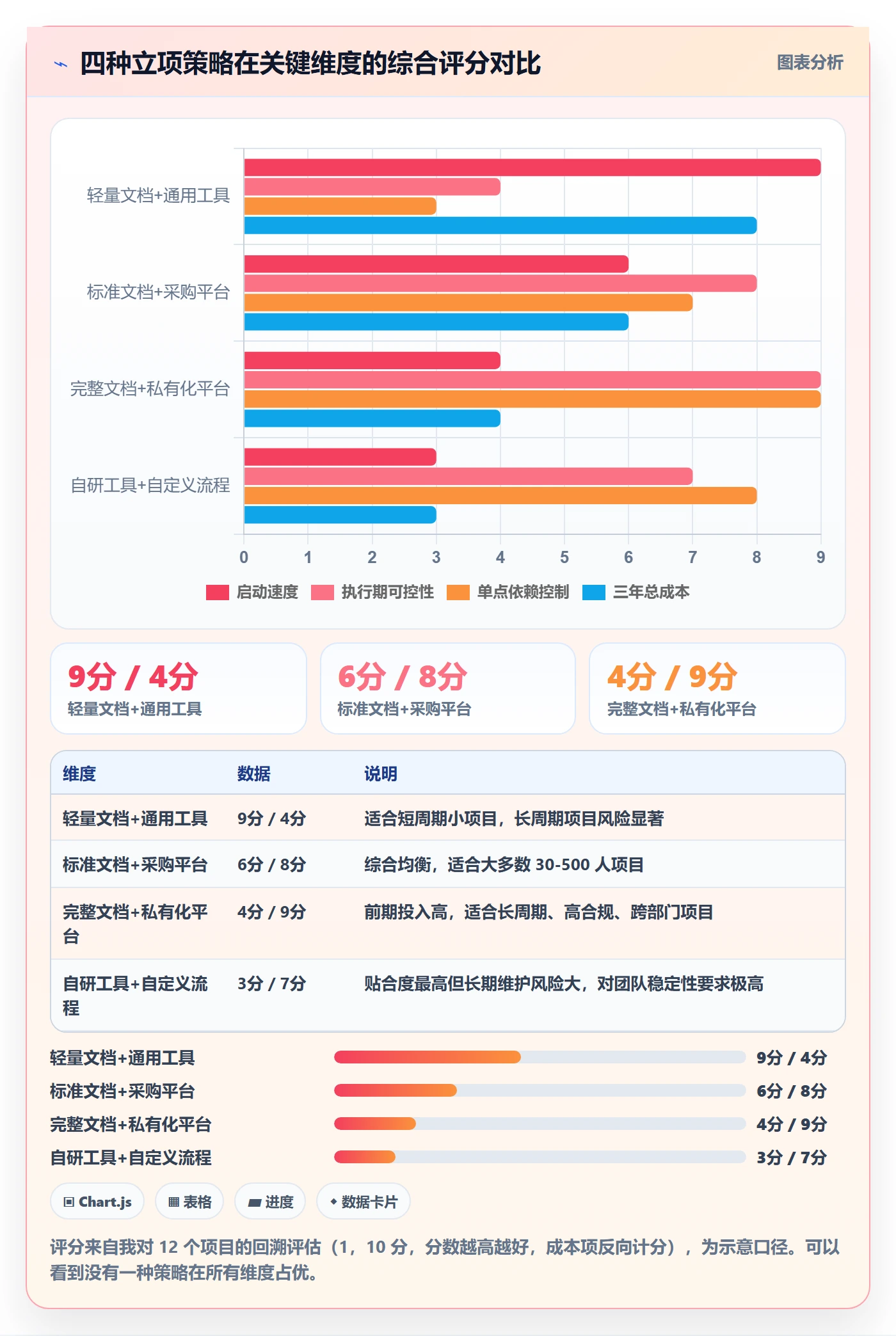 项目立项项目范围教程:项目成员风险控制,避坑指南