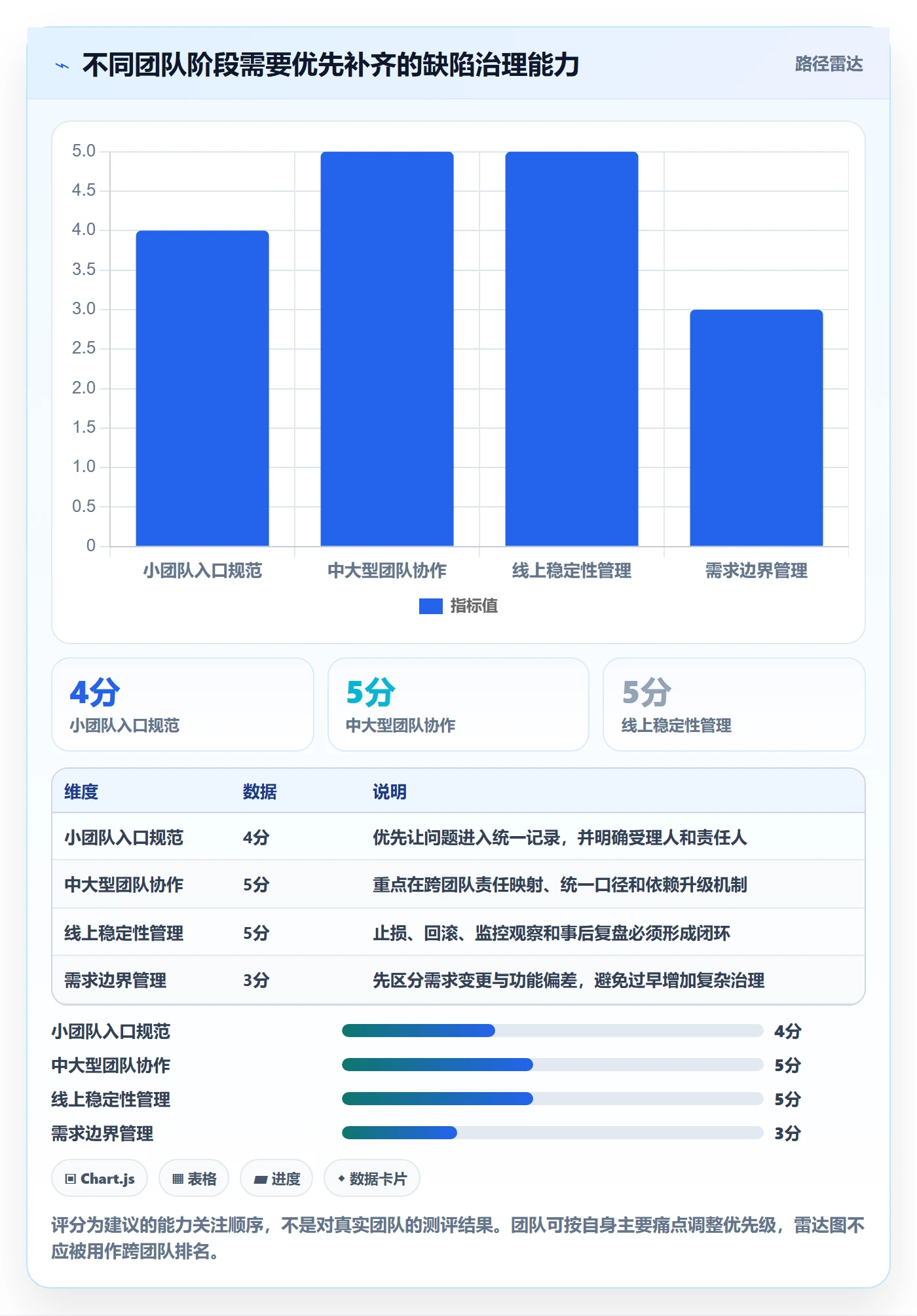 修复实操方法：研发团队提升Bug / 缺陷效率的最佳实践方法与模板
