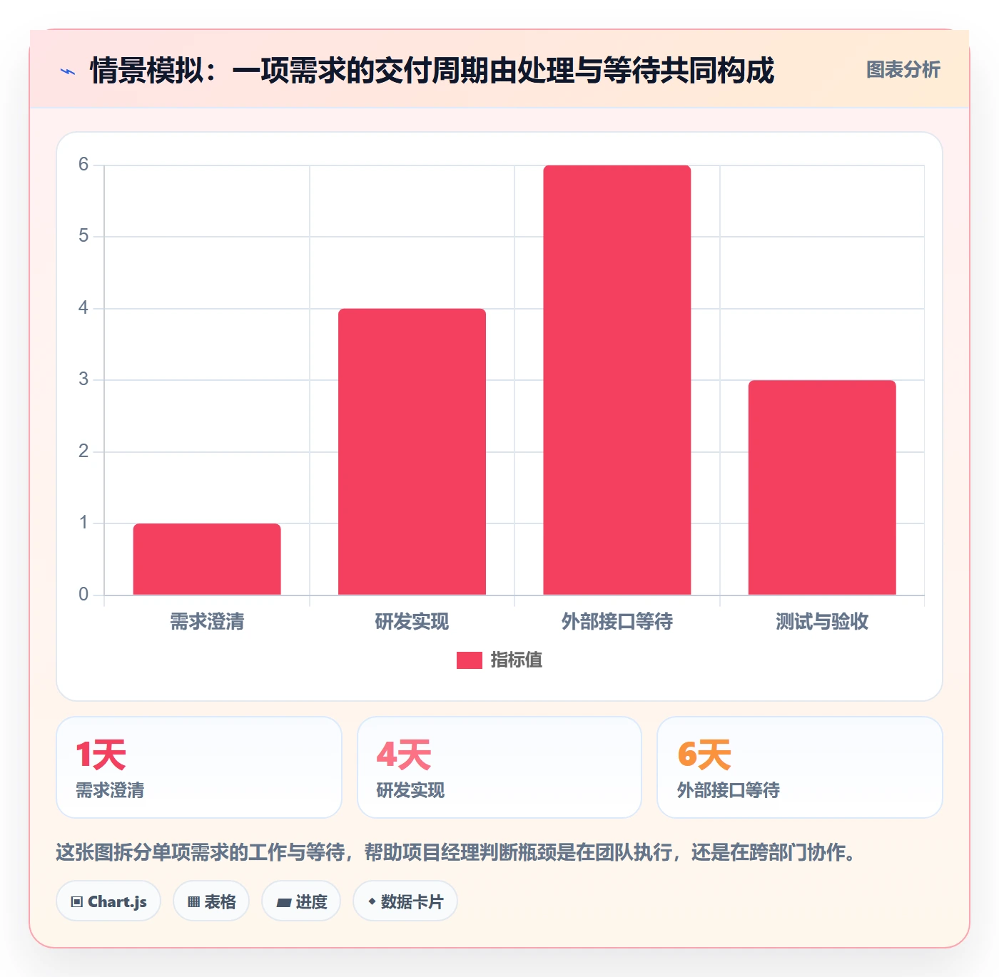 敏捷管理指南：项目经理如何做好敏捷项目，效率提升全流程