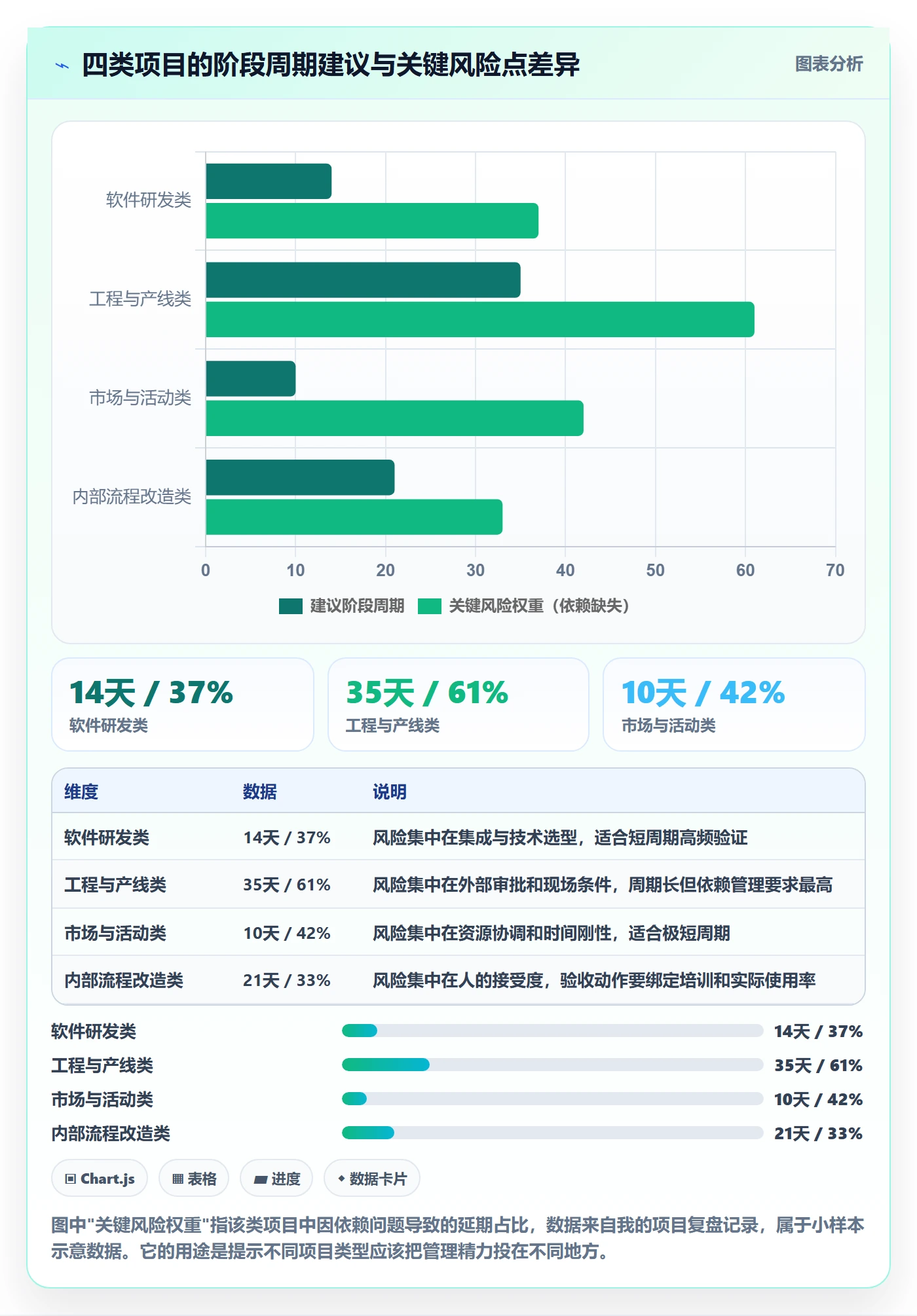 项目目标如何做好阶段目标？项目负责人入门指南与操作步骤