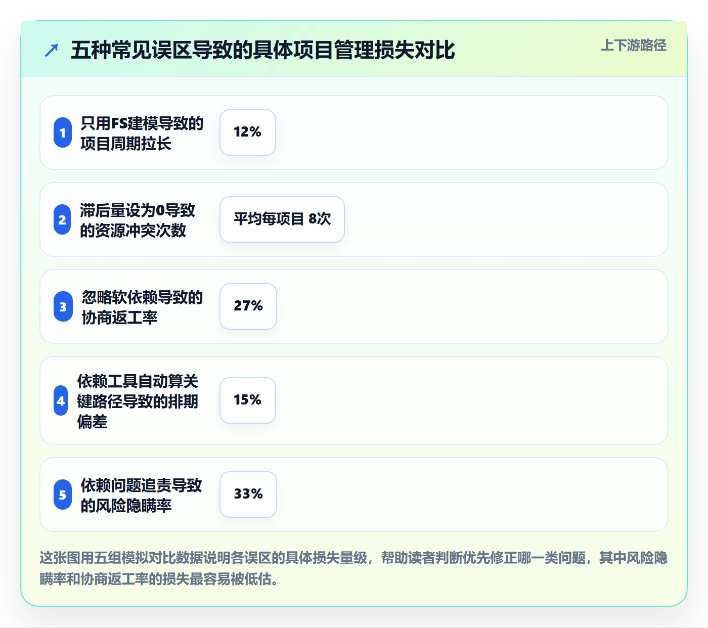 任务依赖依赖关系教程:PMO流程优化,避坑指南