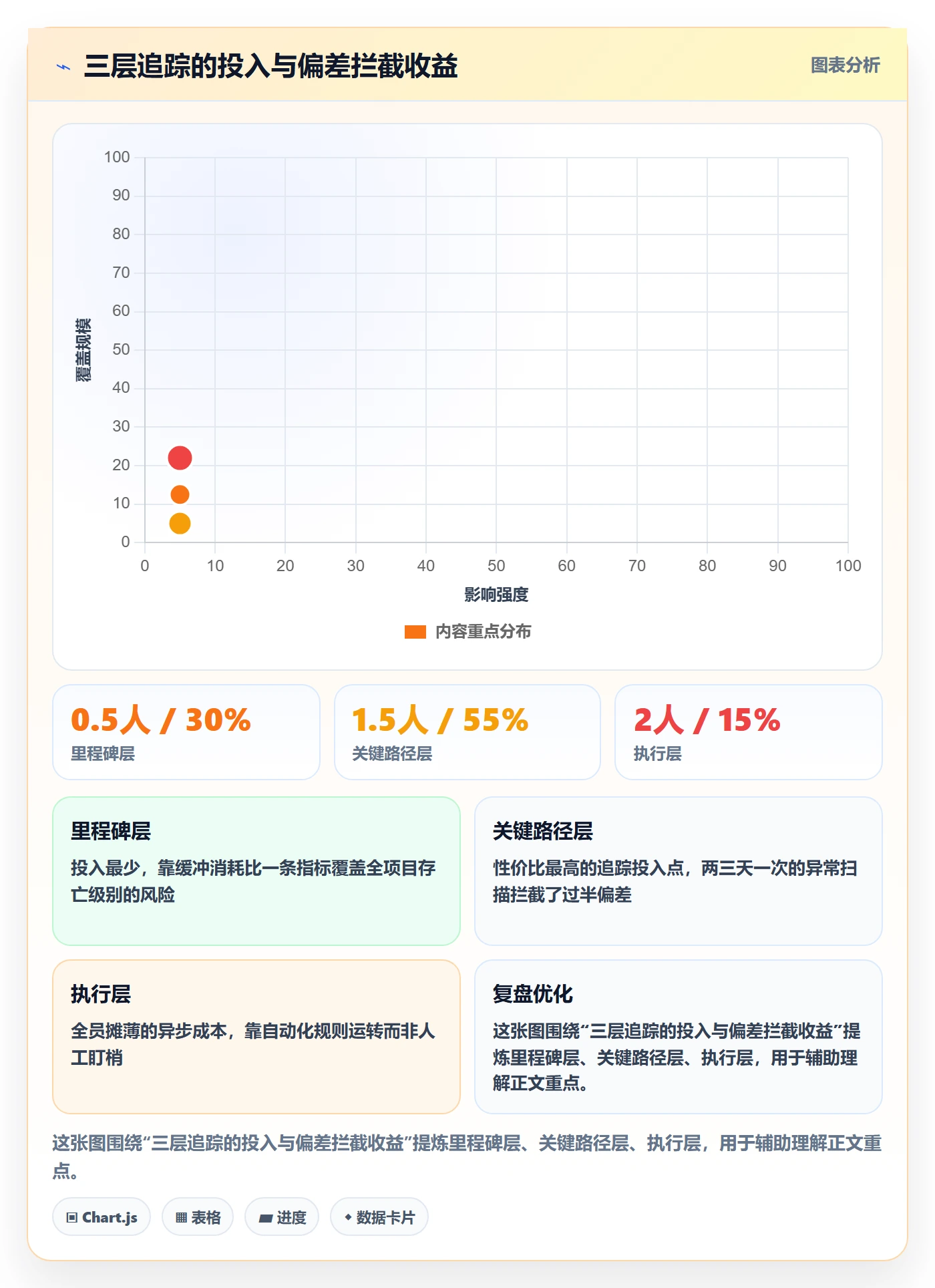 进度跟踪如何做好追踪?跨部门团队流程优化与操作步骤