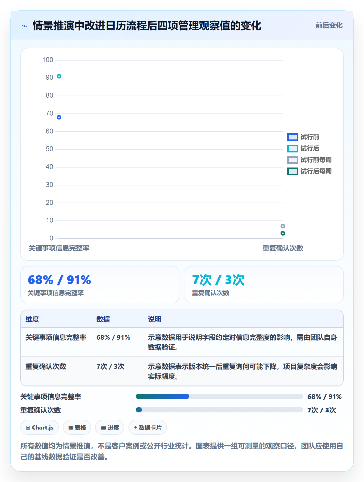 计划安排最佳实践:项目负责人日历视图效率提升,常见问题