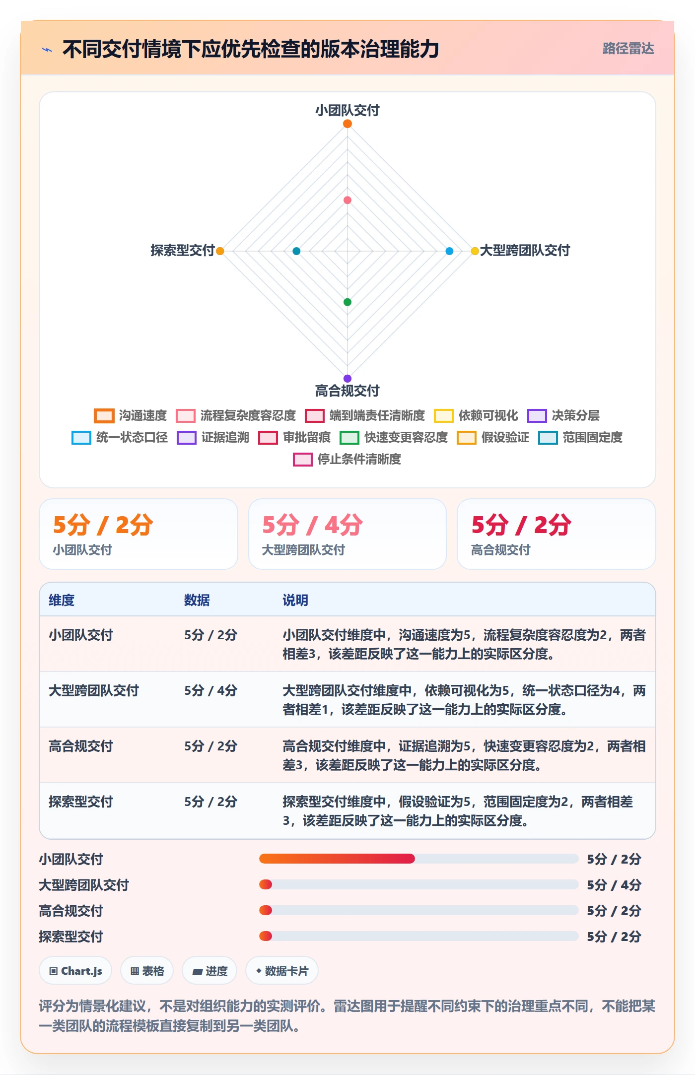 版本内容怎么做？跨部门团队风险控制：版本管理从0到1