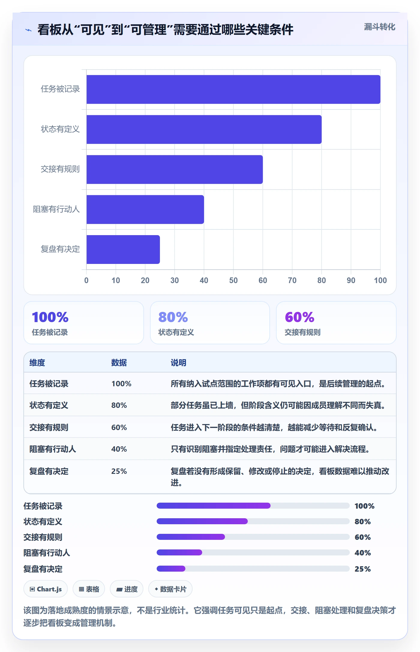 Kanban管理指南：项目经理如何做好看板，落地方案全流程