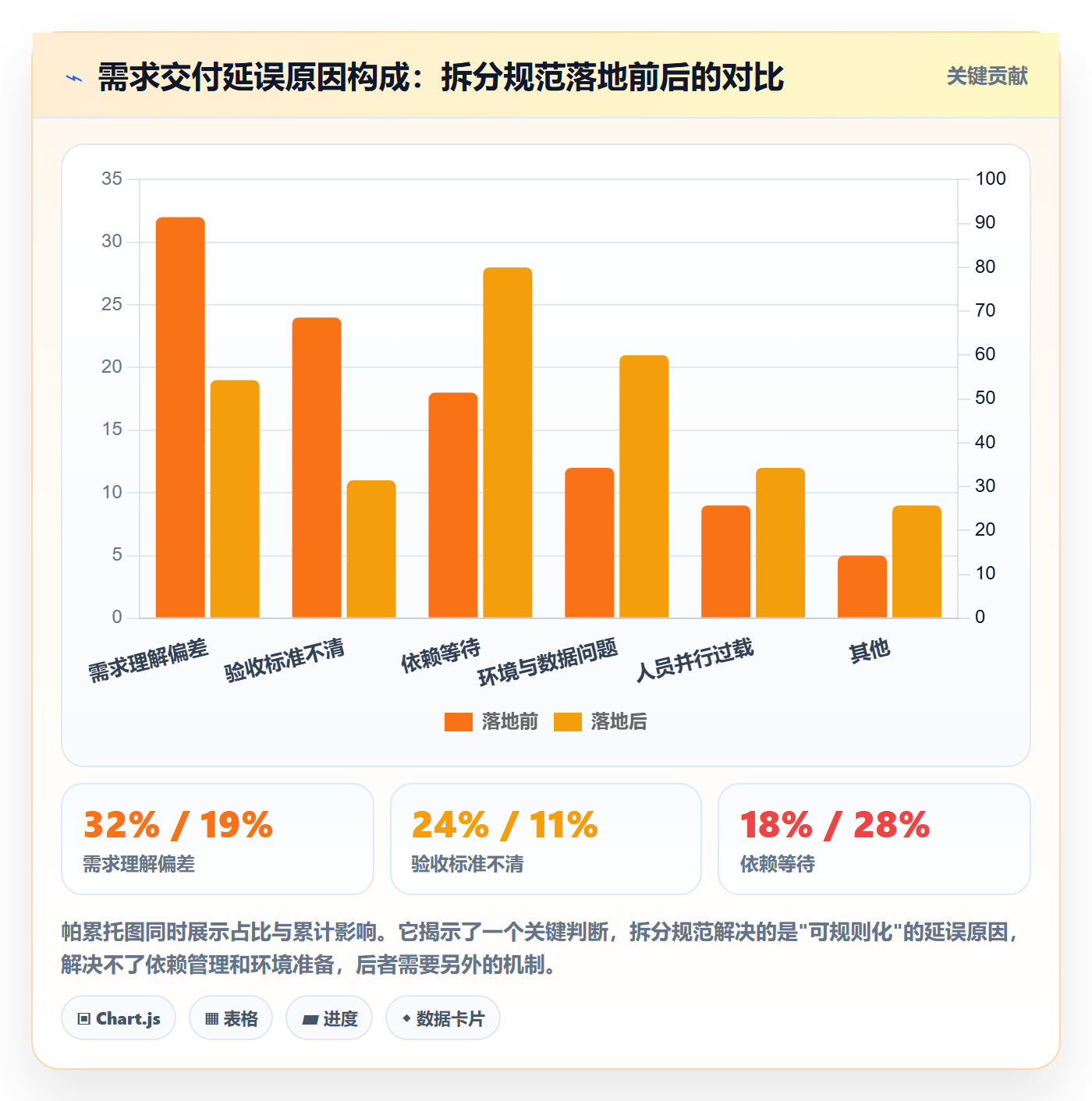 任务拆分落地方案：企业管理者开展任务管理的效率提升案例解析