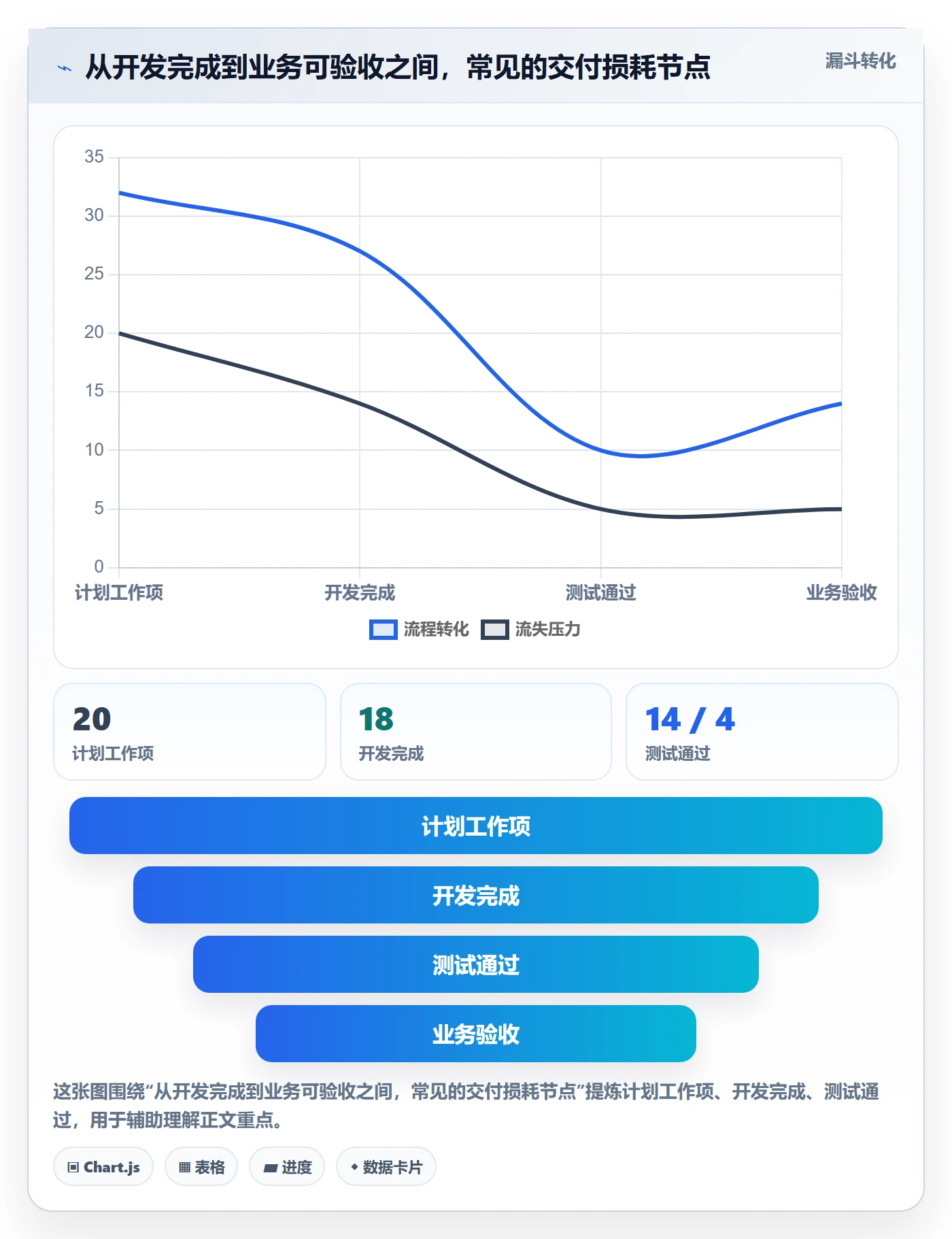 迭代管理迭代进度教程:研发团队风险控制,避坑指南