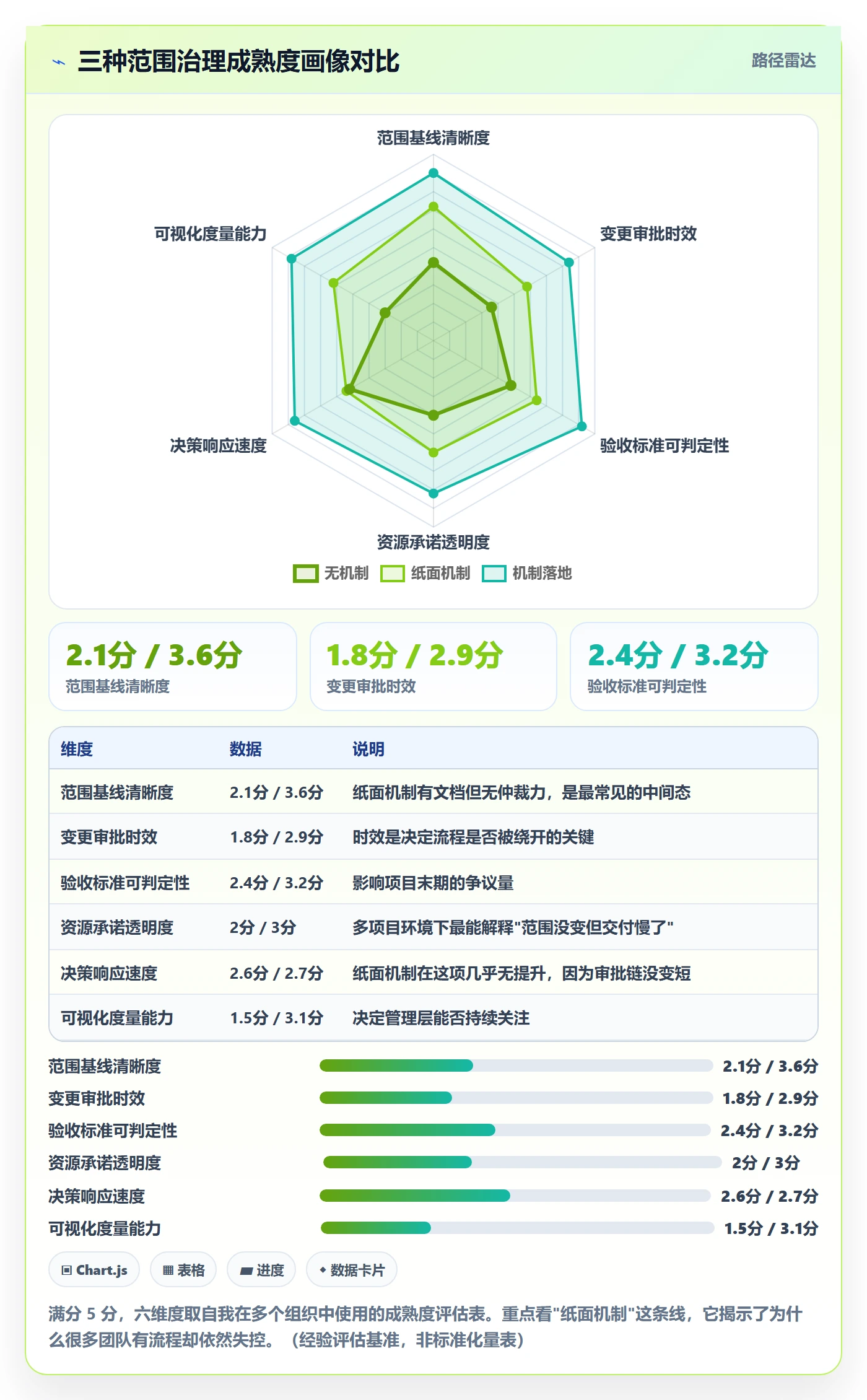 项目范围范围教程:管理层风险控制,避坑指南
