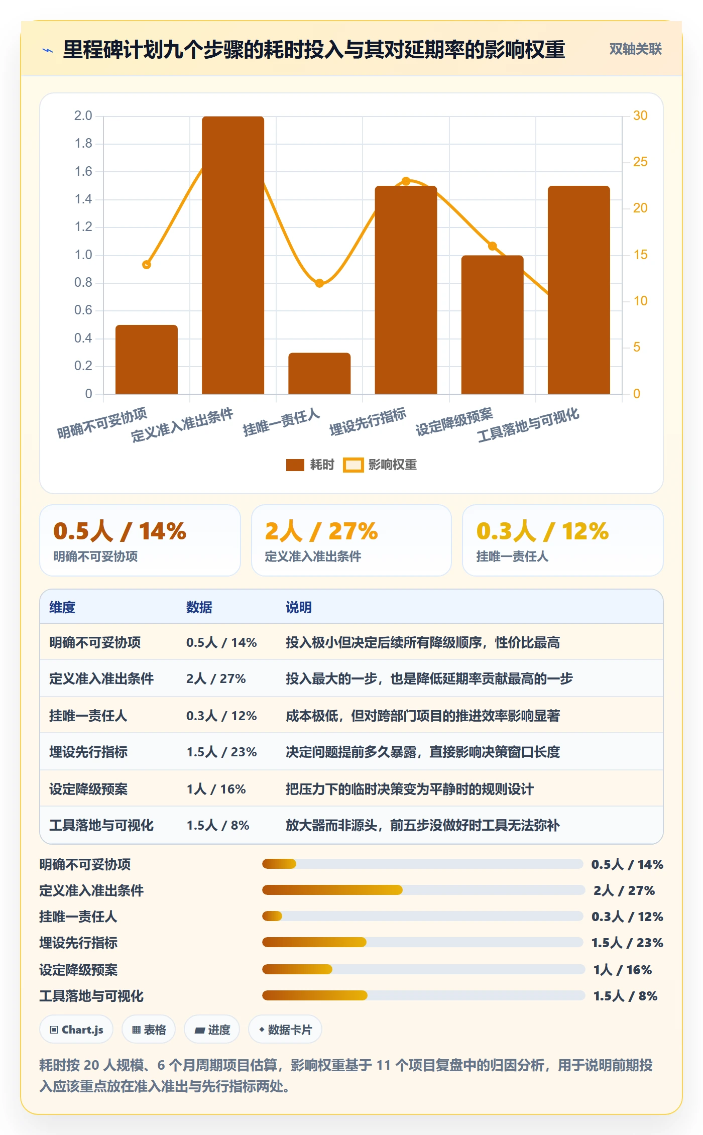 里程碑如何做好里程碑计划?产品经理风险控制与操作步骤