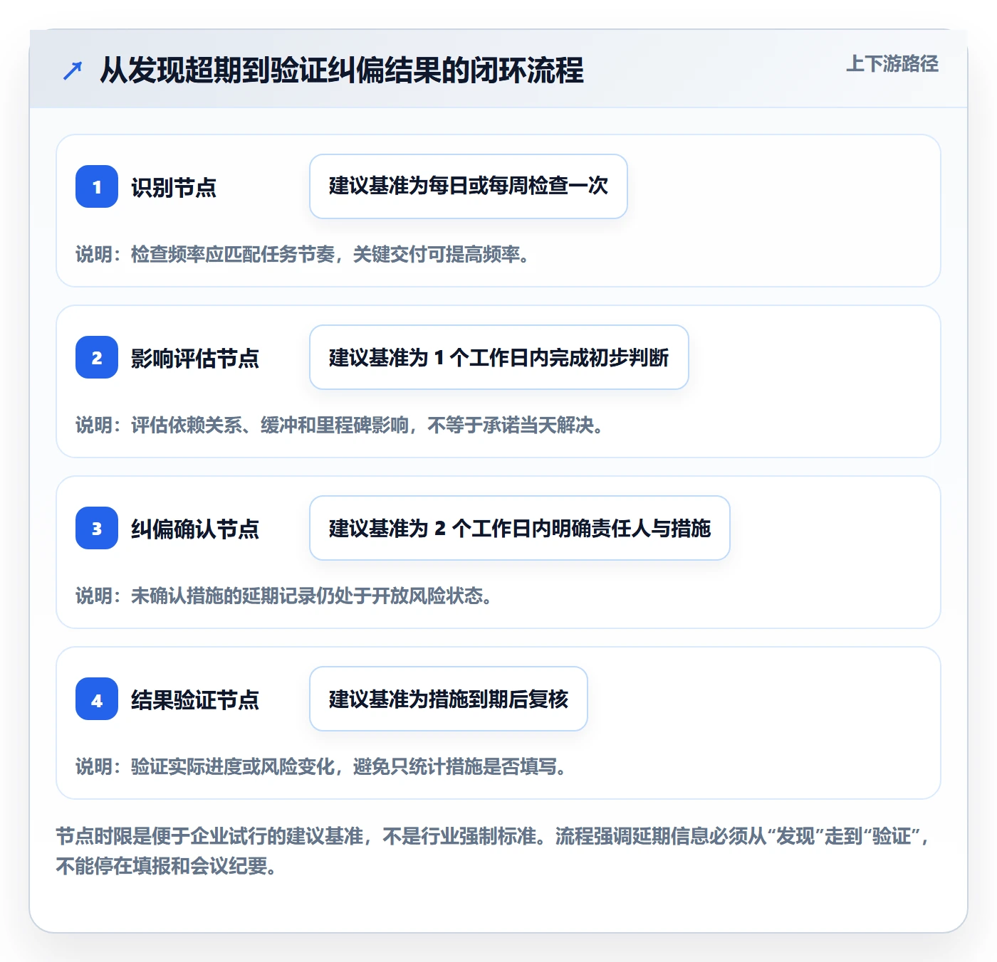 延期管理延期天数全流程:PMO效率提升与一文讲清