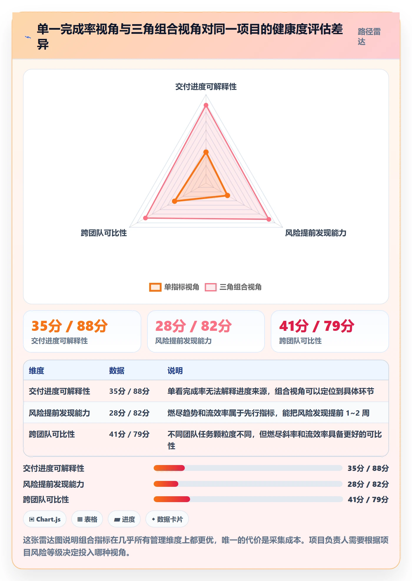 完成率最佳实践:项目负责人进度管理数据分析,常见问题