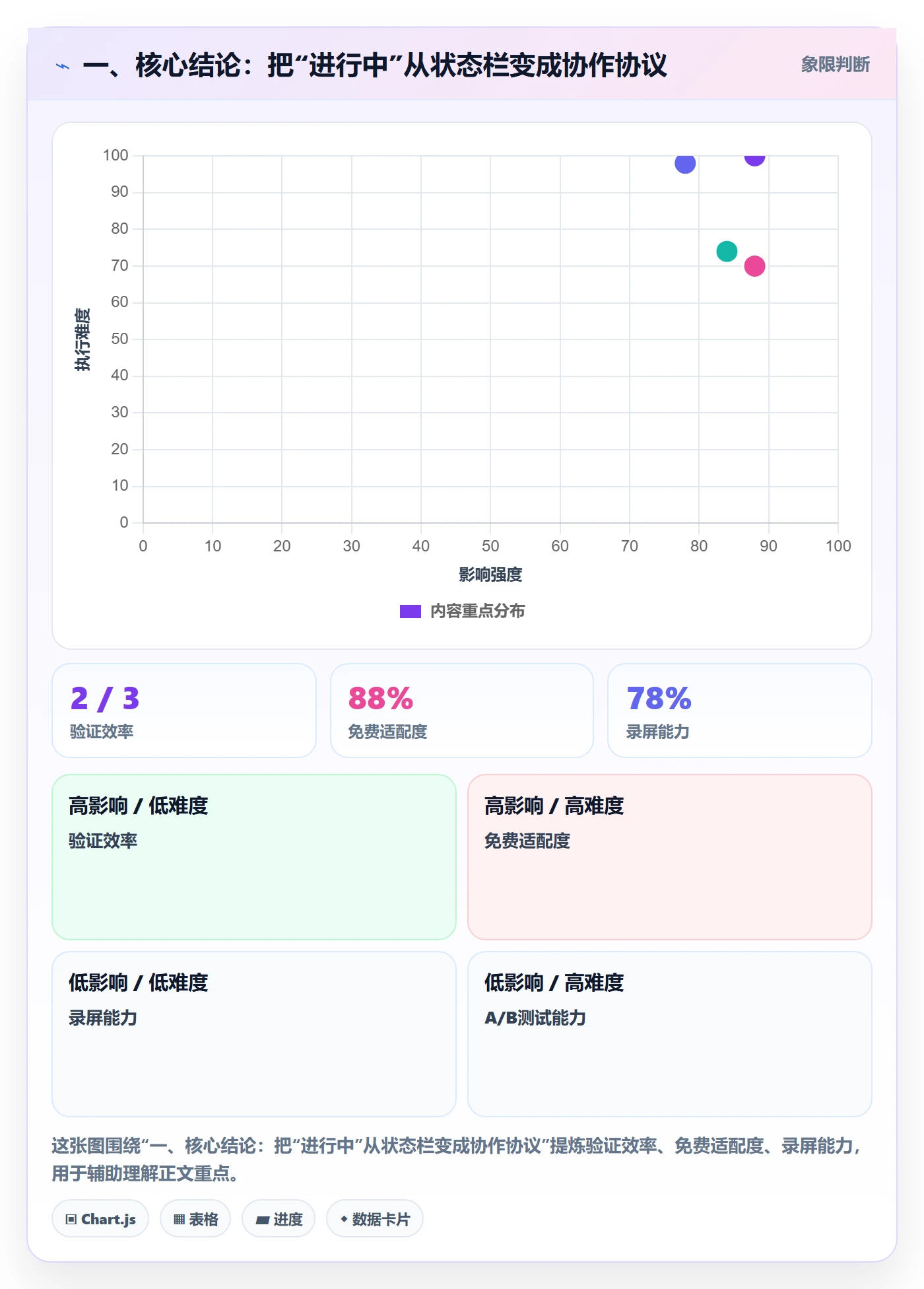 看板如何做好进行中？项目成员制度设计与操作步骤