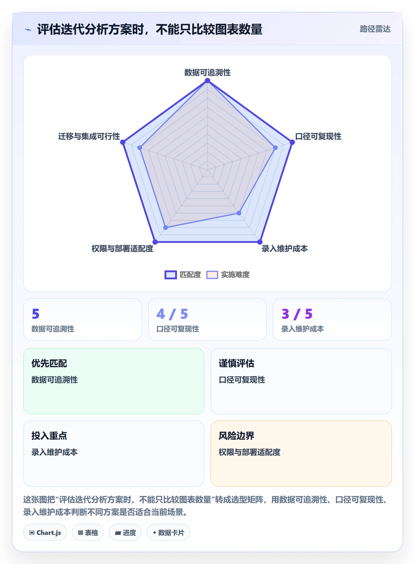 迭代最佳实践:研发团队敏捷项目数据分析,常见问题