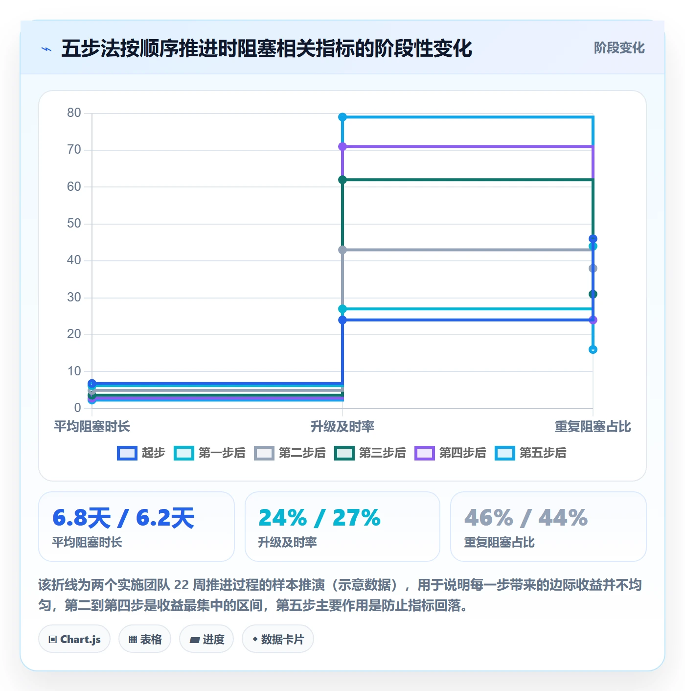 任务执行阻塞教程:实施团队流程优化,避坑指南