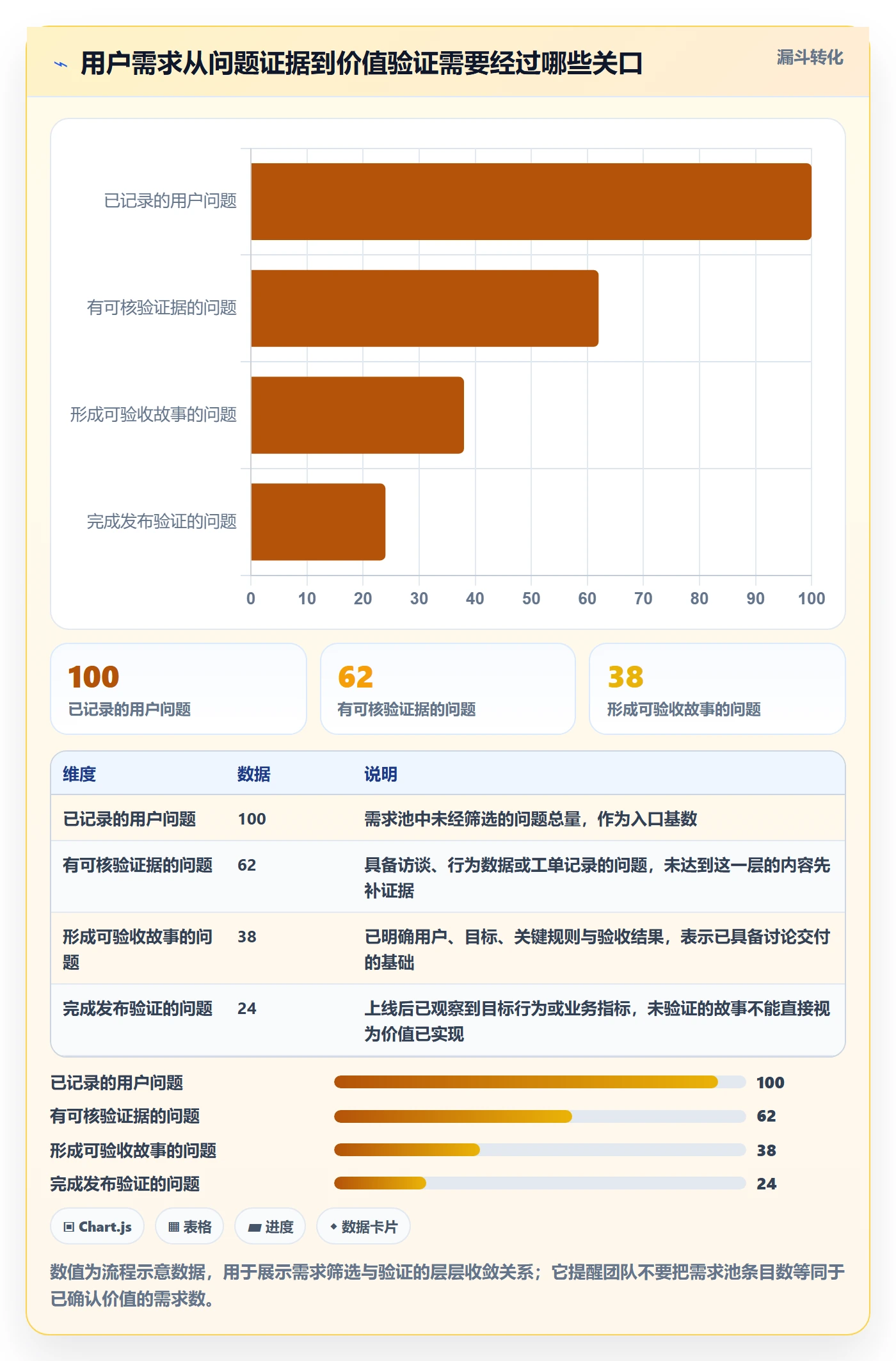 用户故事落地方案：产品经理开展产品需求的最佳实践案例解析