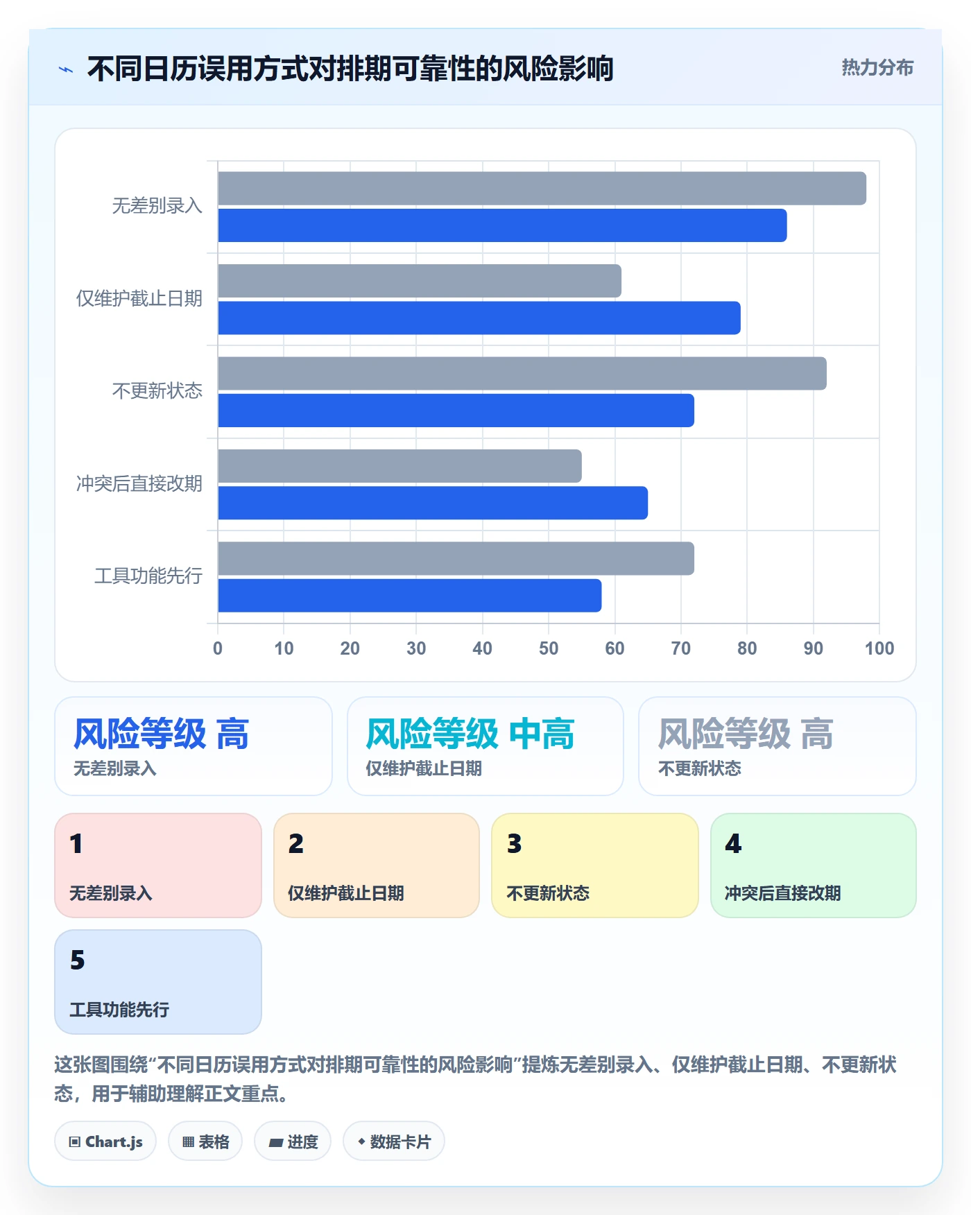 日历视图日视图全流程:产品经理效率提升与一文讲清