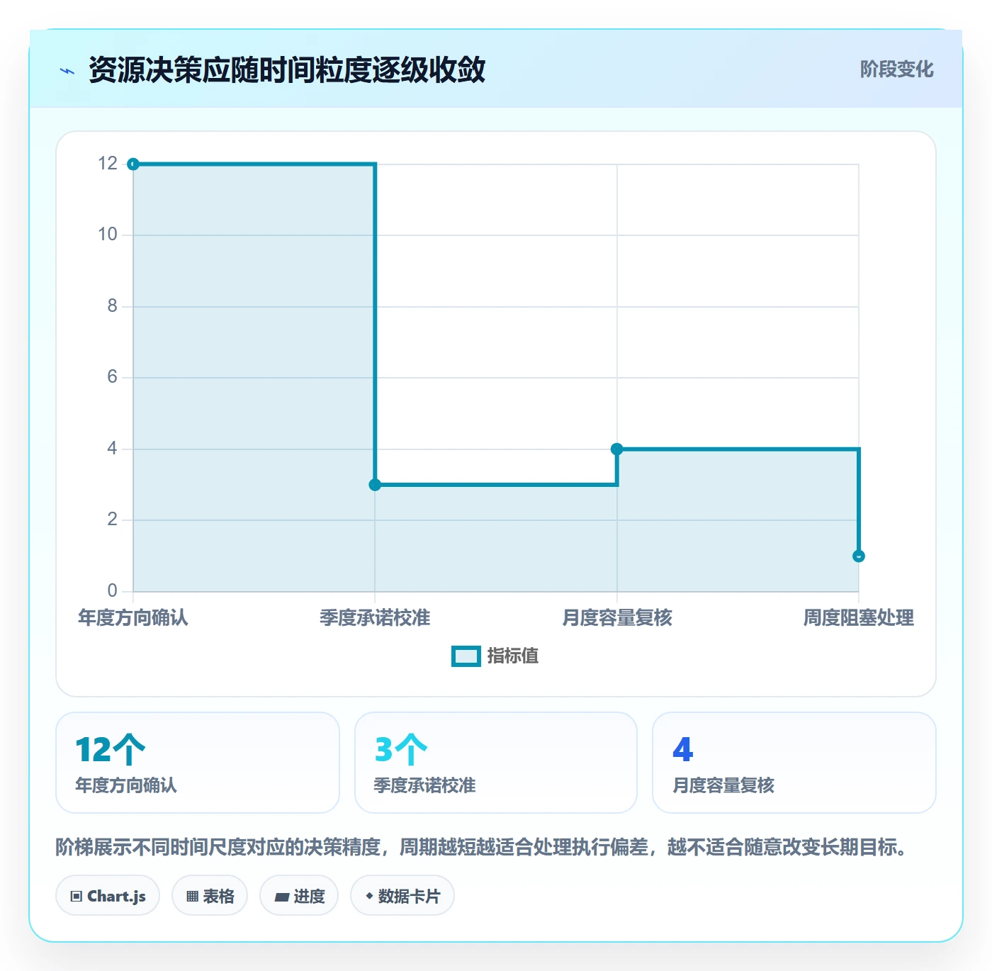 资源分配实操方法：企业管理者提升资源管理效率的协同管理方法与模板