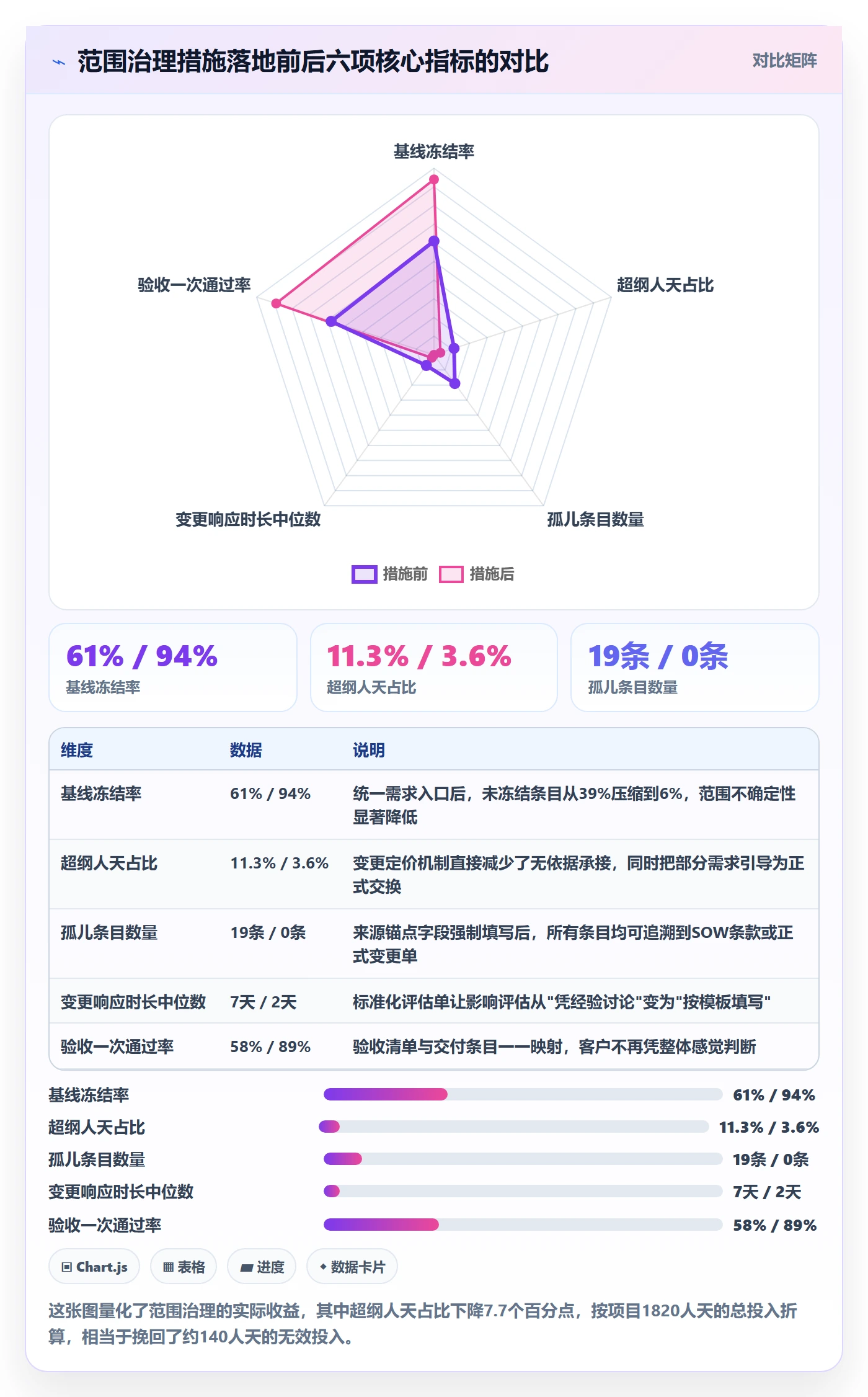 交付范围实操方法：实施团队提升项目范围效率的最佳实践方法与模板
