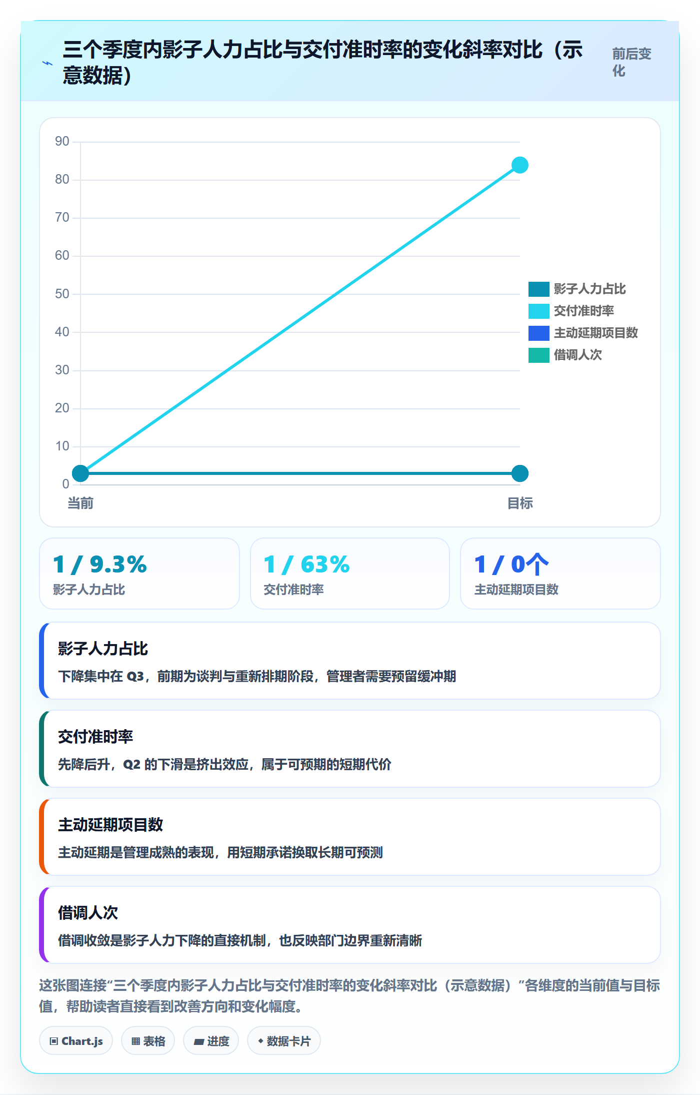 人员投入管理方法大全：管理层人力资源计划落地方案落地清单