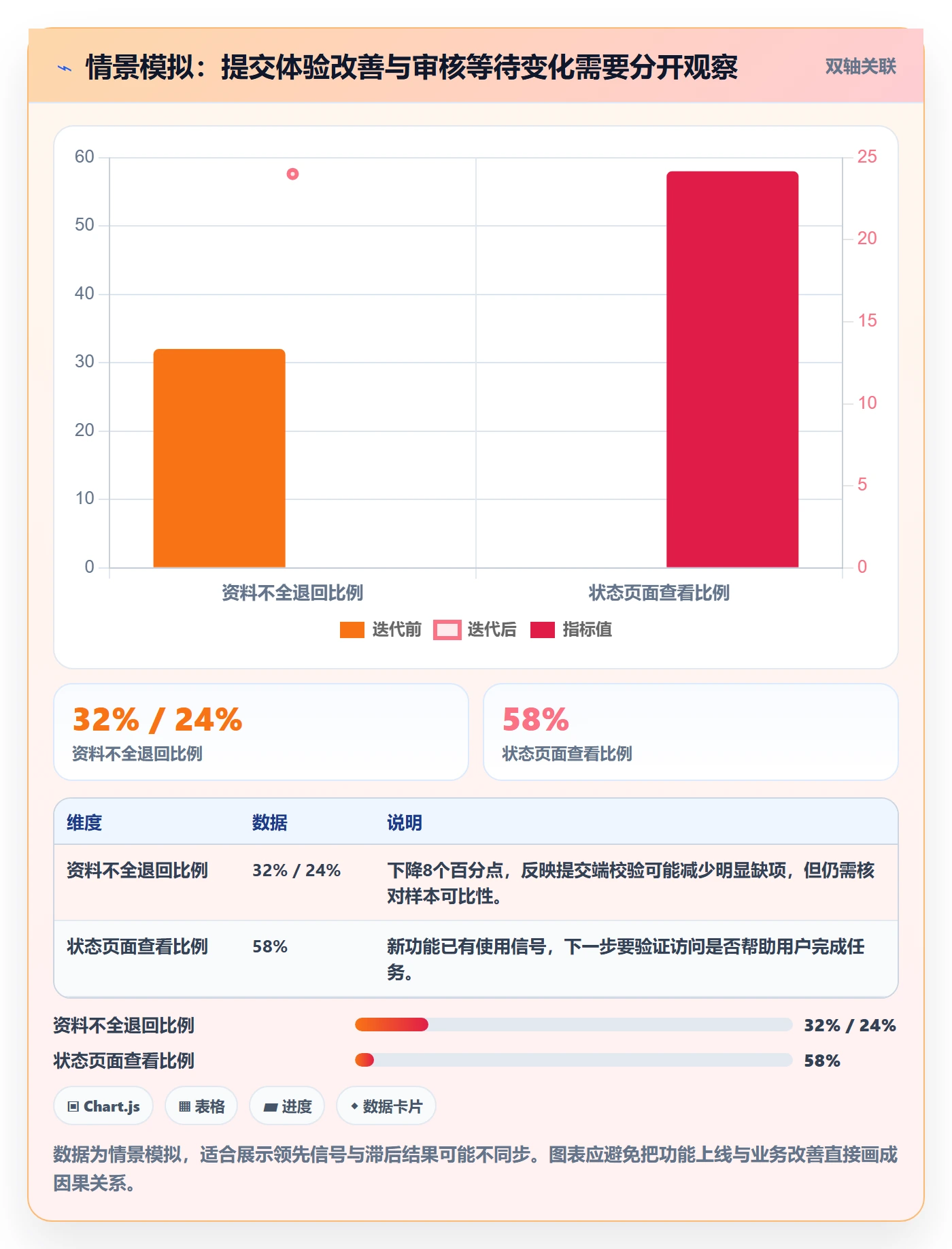 Story落地方案:项目负责人开展敏捷项目的入门指南案例解析