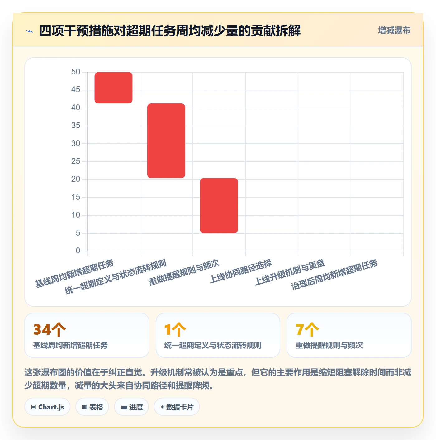 任务提醒超期提醒全流程:项目经理协同管理与一文讲清