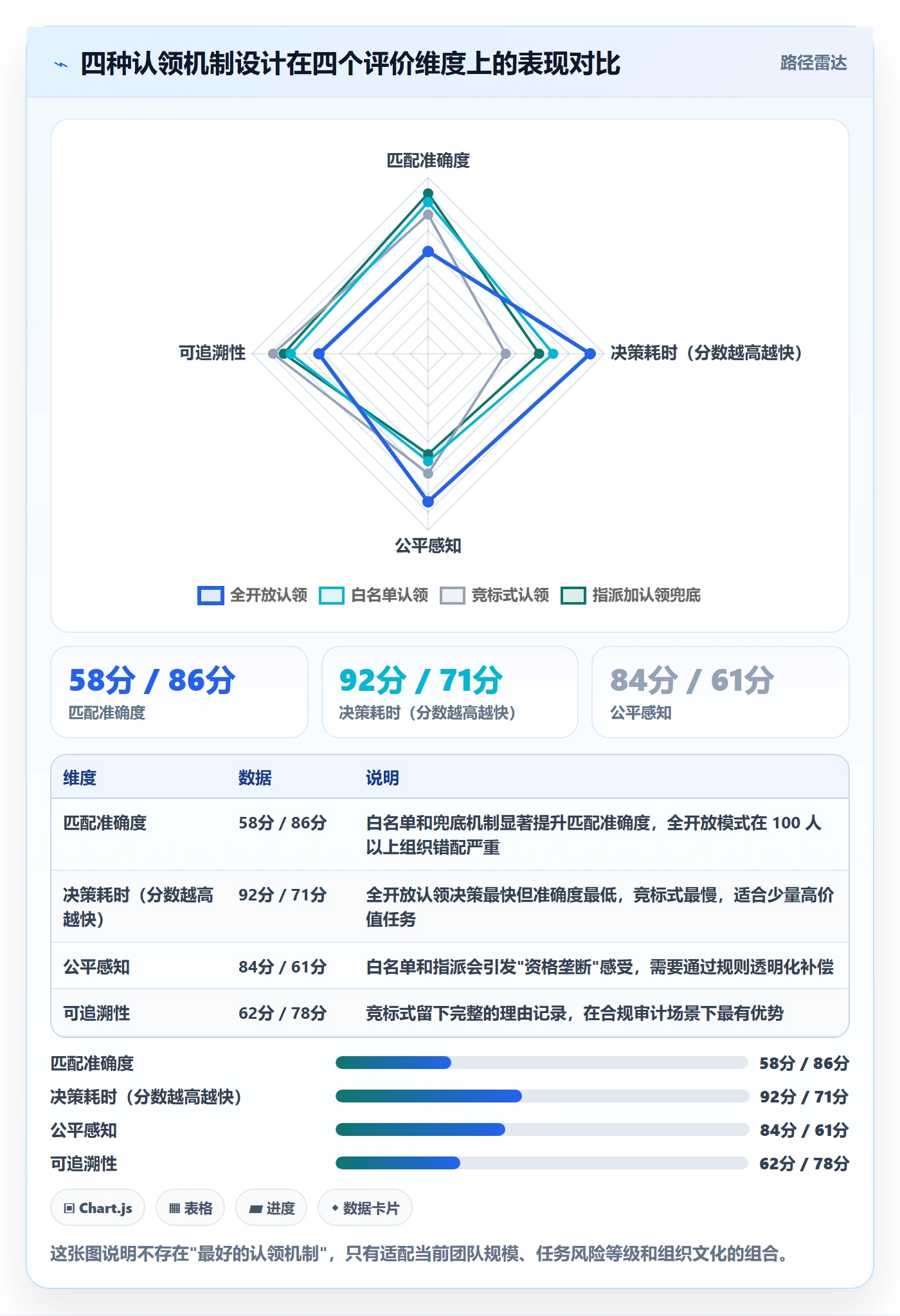 任务分派如何做好认领?项目经理数据分析与操作步骤