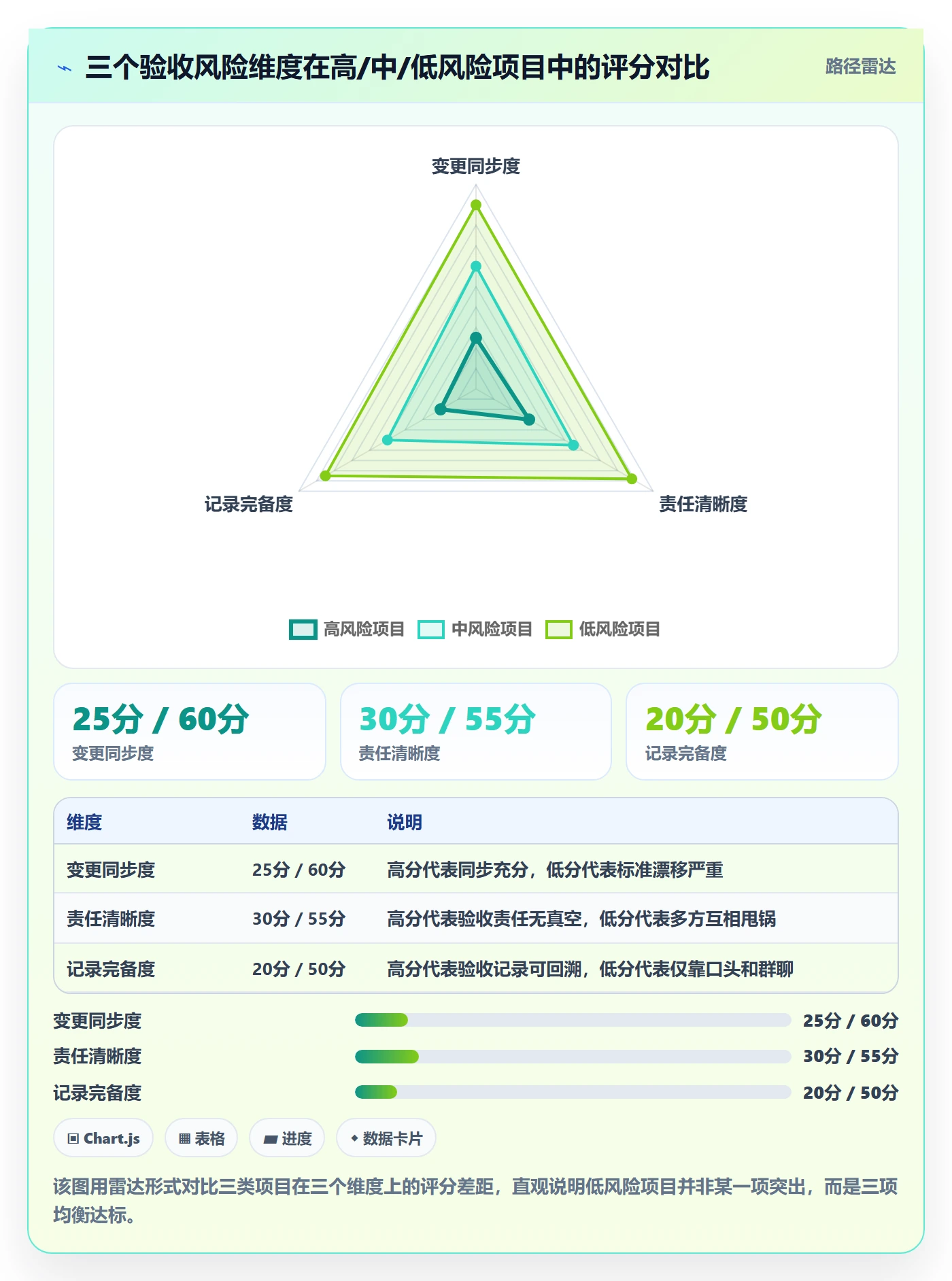 确认完成落地方案:研发团队开展任务验收的风险控制案例解析