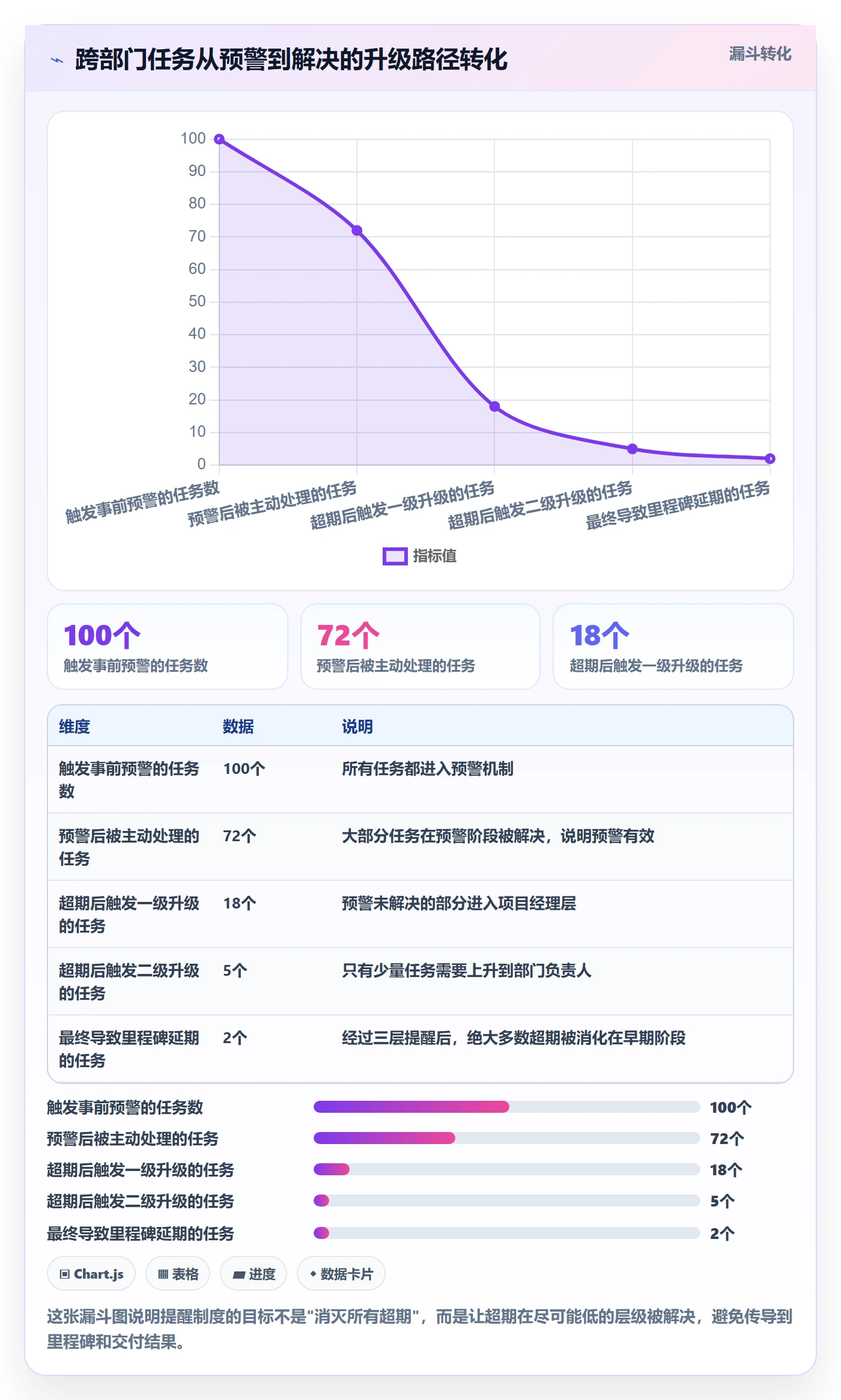 任务提醒如何做好超期提醒?跨部门团队制度设计与操作步骤