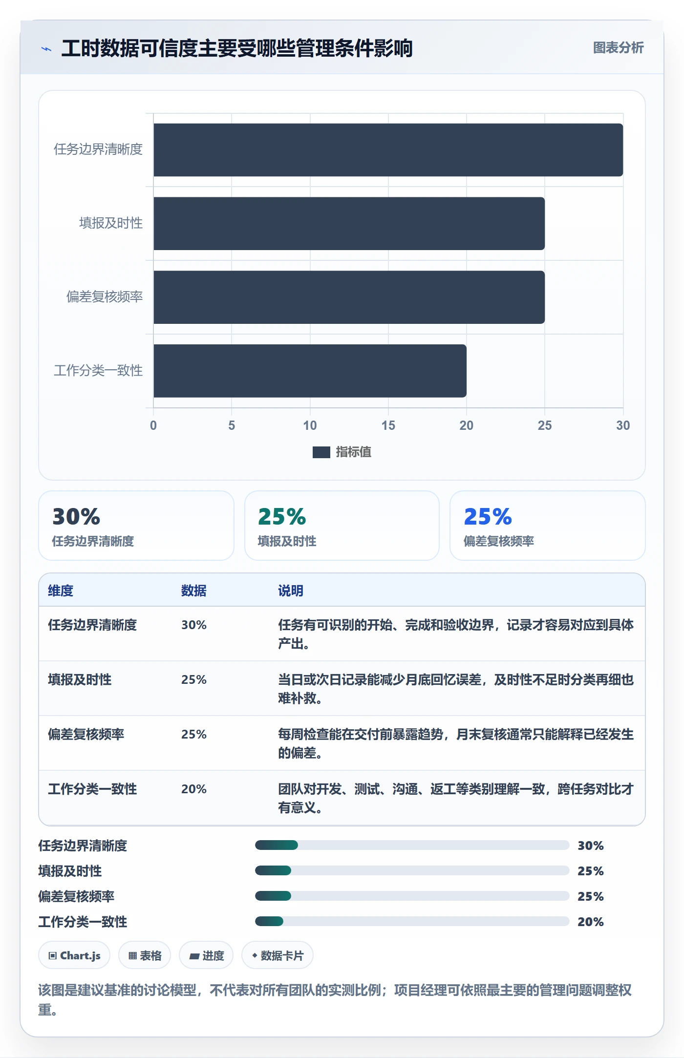 工时表如何做好项目工时？项目经理实操方法与操作步骤