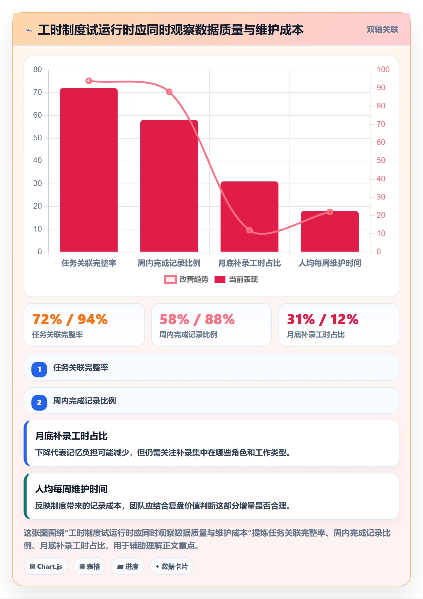 工时表如何做好项目工时?实施团队制度设计与操作步骤