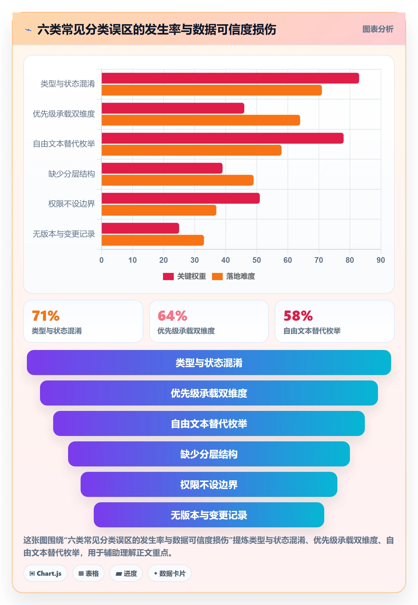 任务属性分类教程:产品经理制度设计,避坑指南