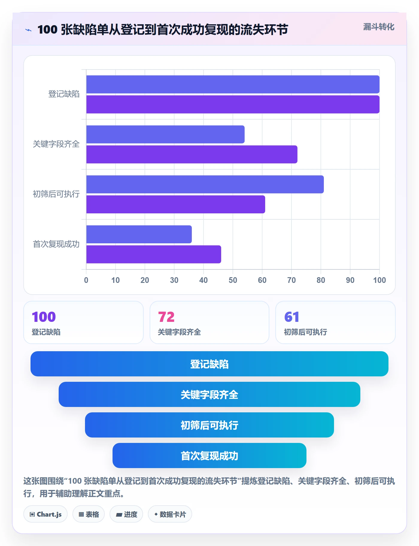 复现步骤怎么做?研发团队流程优化:Bug / 缺陷从0到1